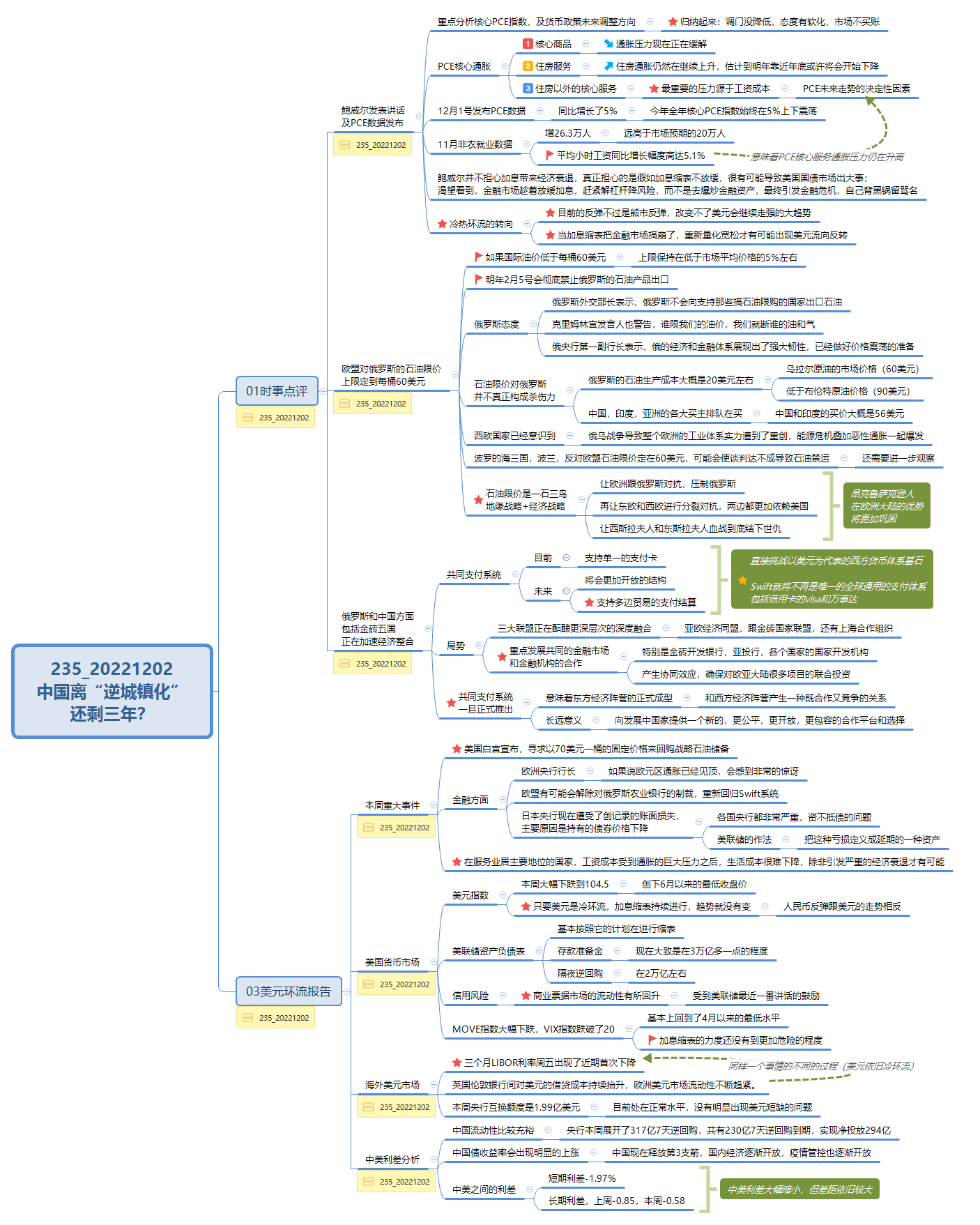 Thumbnail of mind map