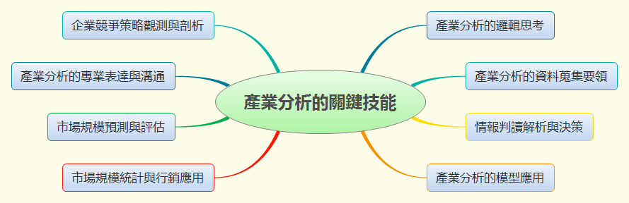 Thumbnail of mind map