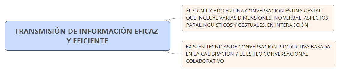 Thumbnail of mind map