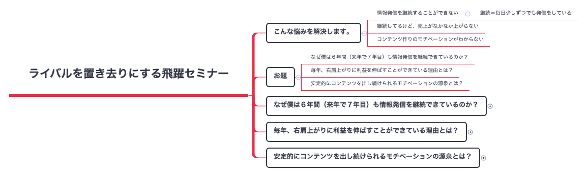 Thumbnail of mind map