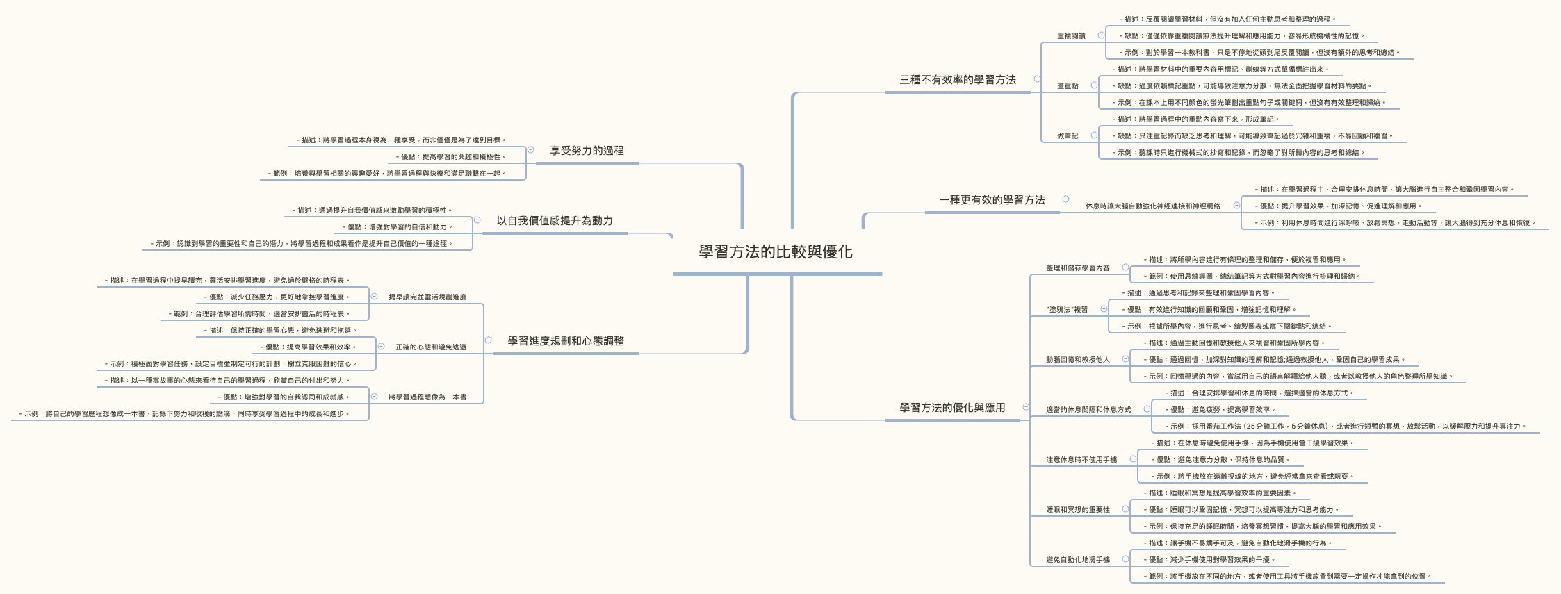  思维导图的缩略图
