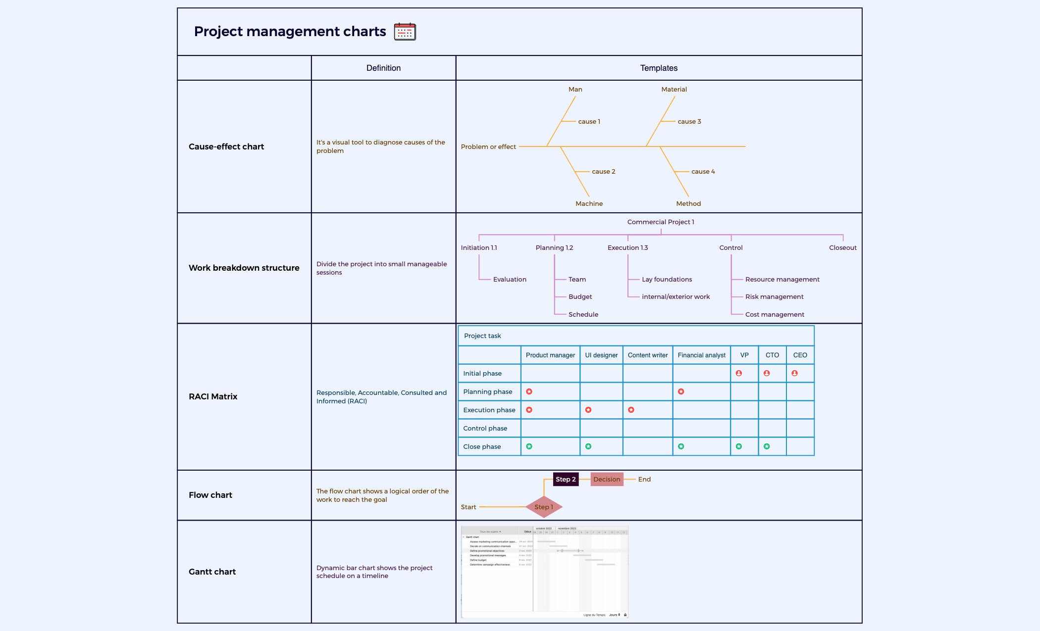 Project management charts | ROSE YAO - Xmind