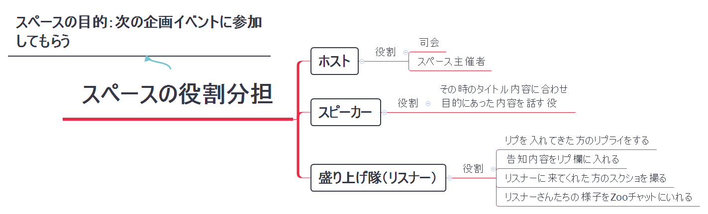 Thumbnail of mind map