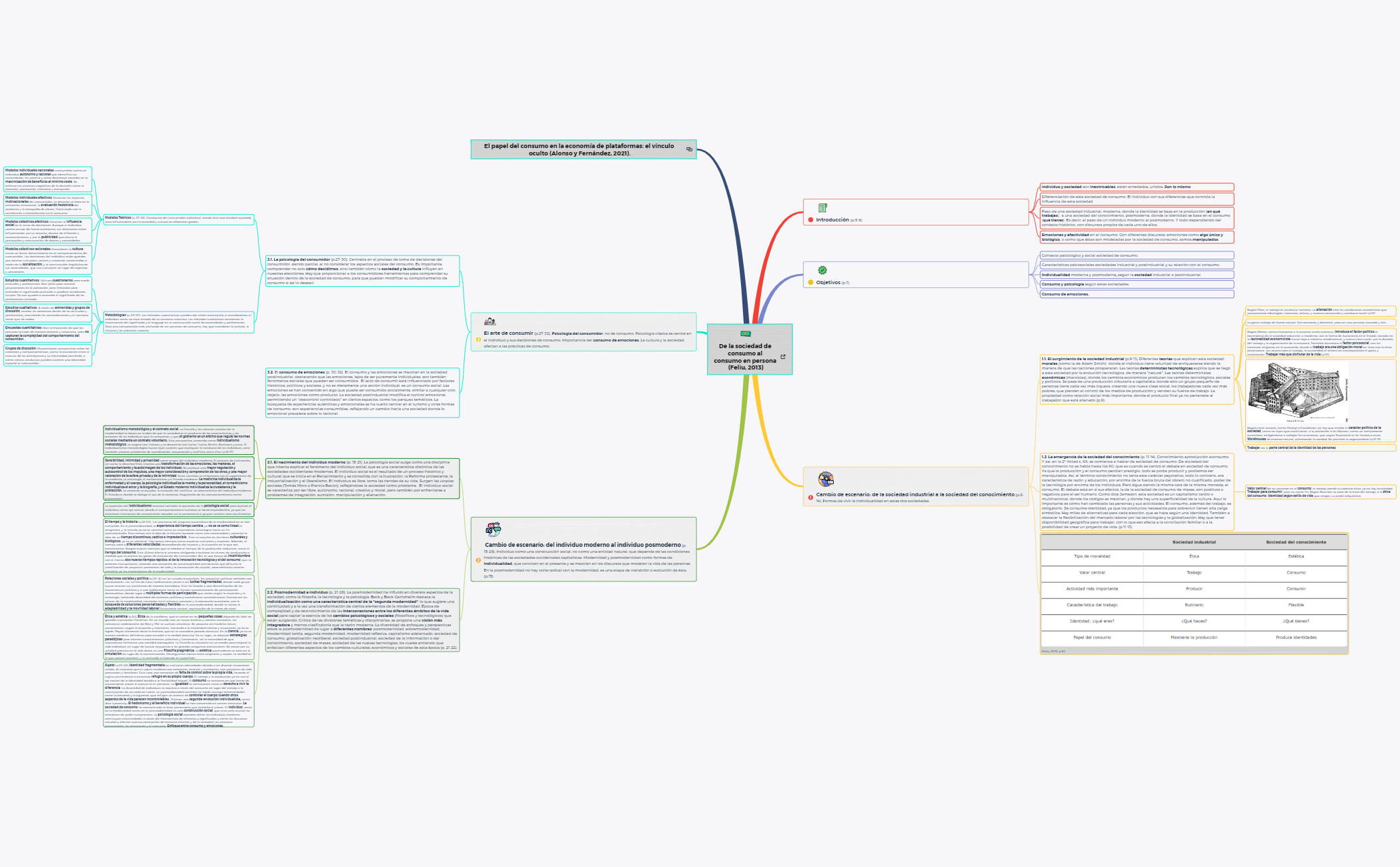 Thumbnail of mind map