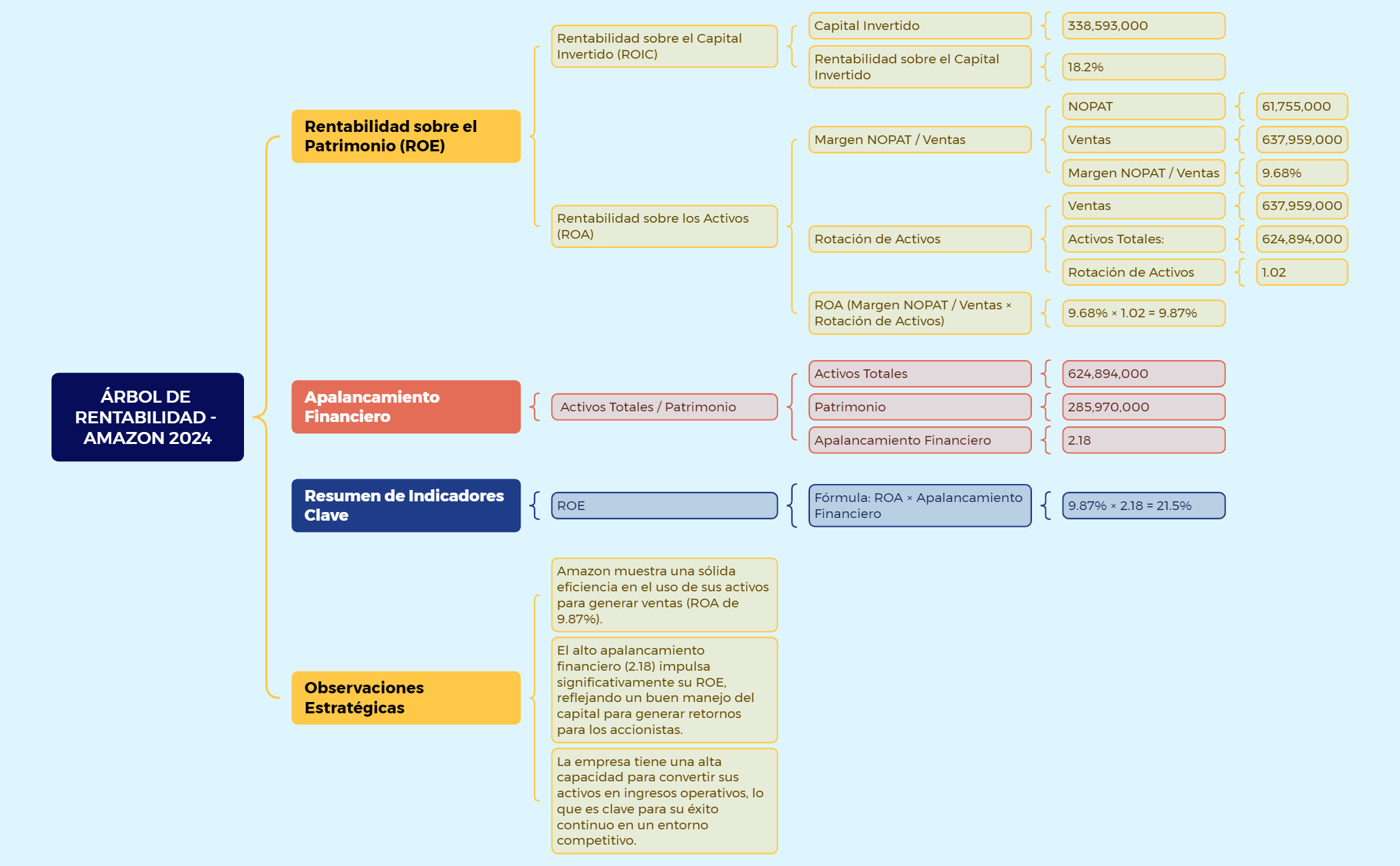 Thumbnail of mind map