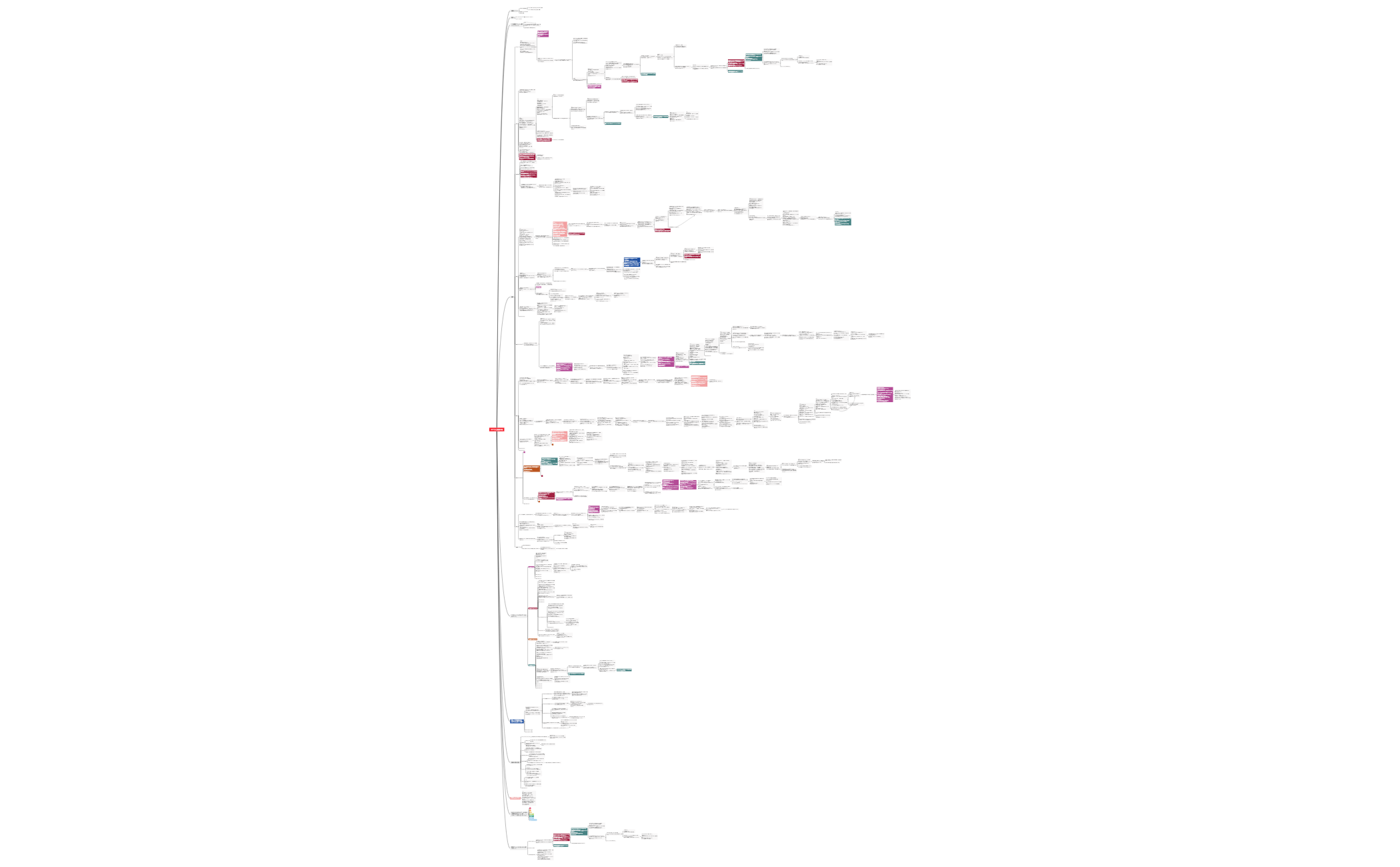 Thumbnail of mind map