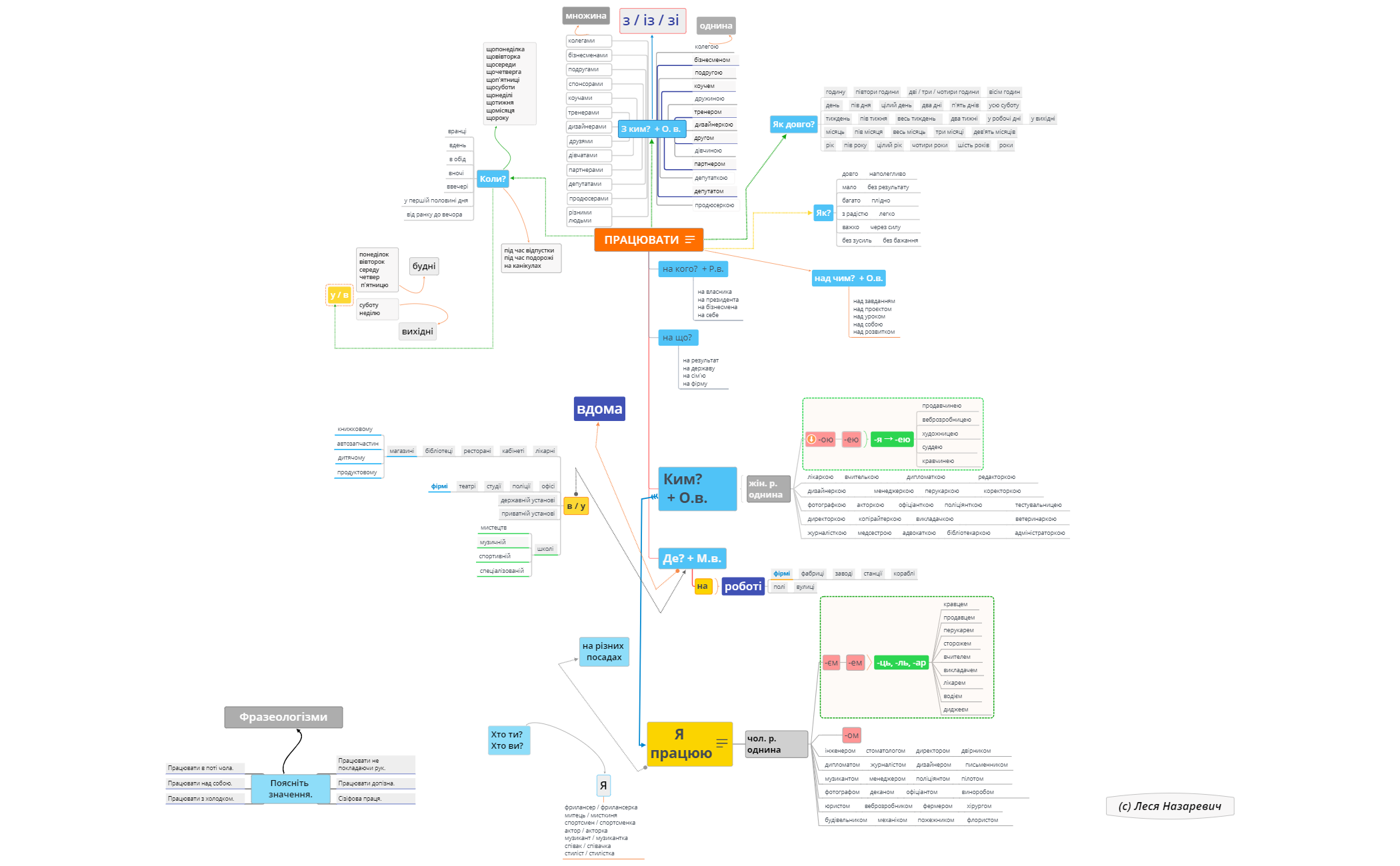 Thumbnail of mind map