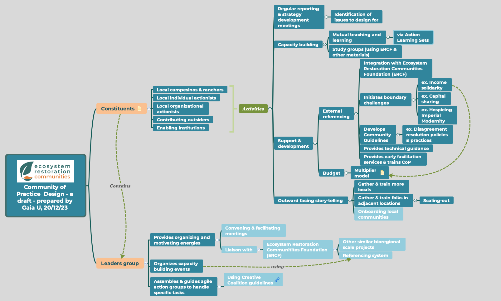 Thumbnail of mind map