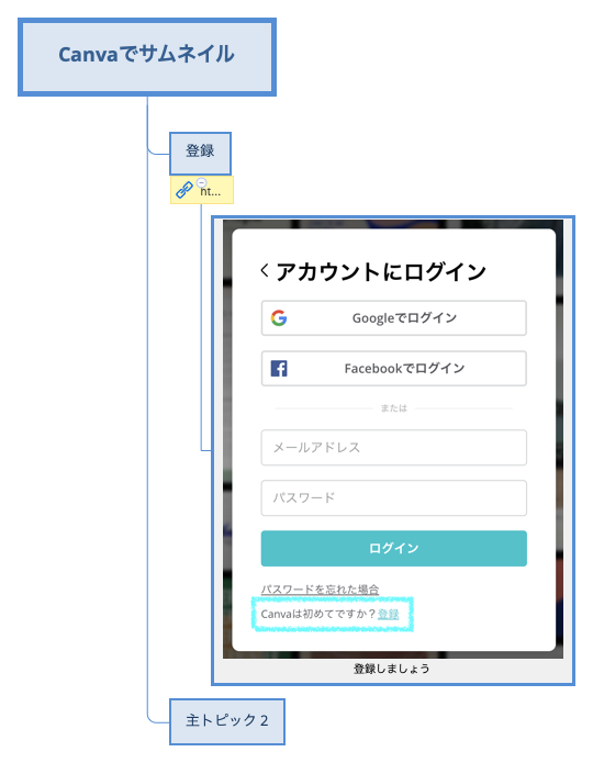Thumbnail of mind map