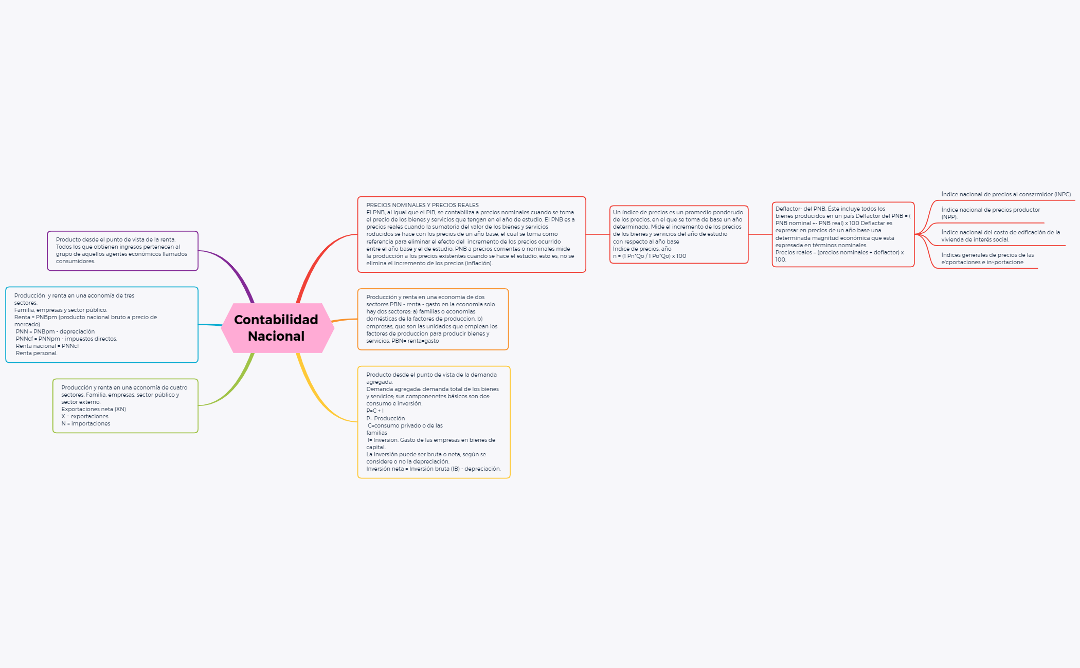 Thumbnail of mind map