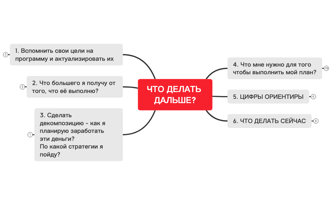 Thumbnail of mind map