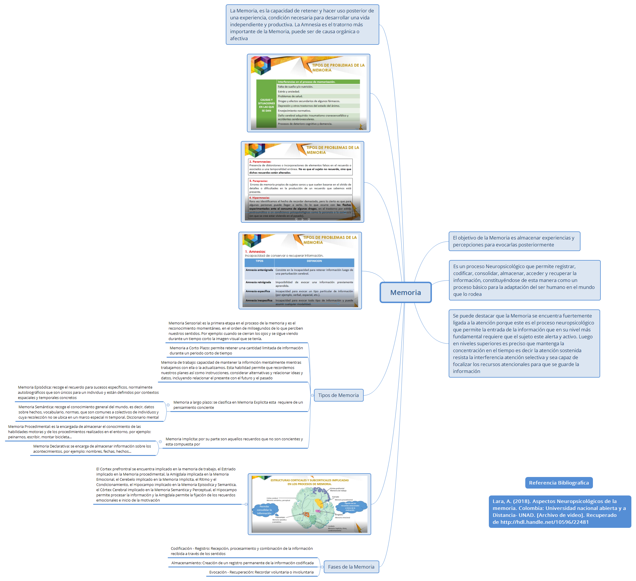 Thumbnail of mind map