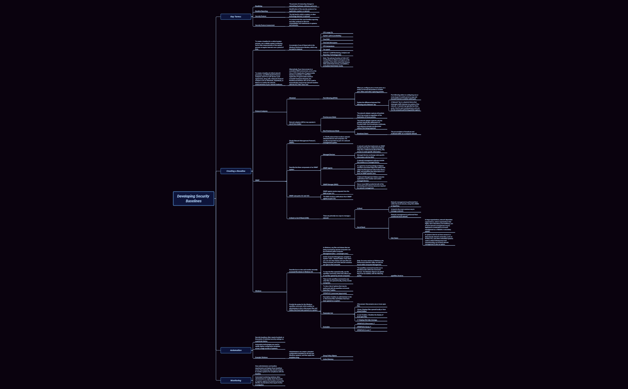 Thumbnail of mind map
