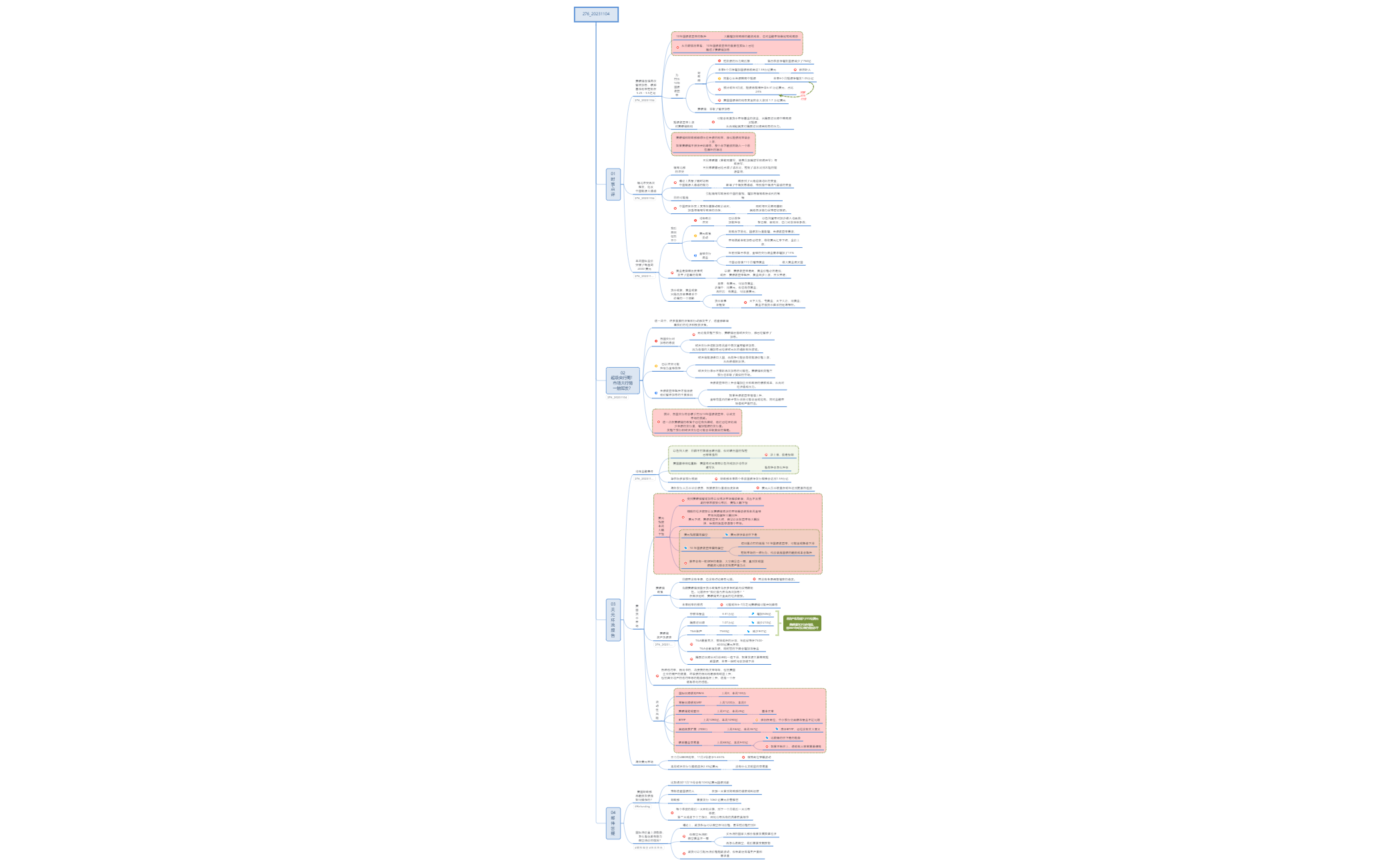 Thumbnail of mind map