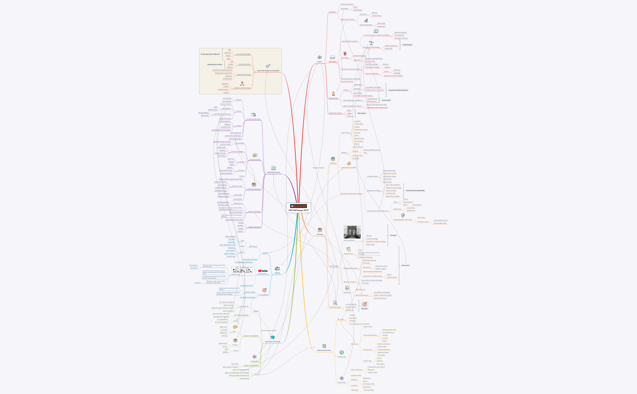 Thumbnail of mind map