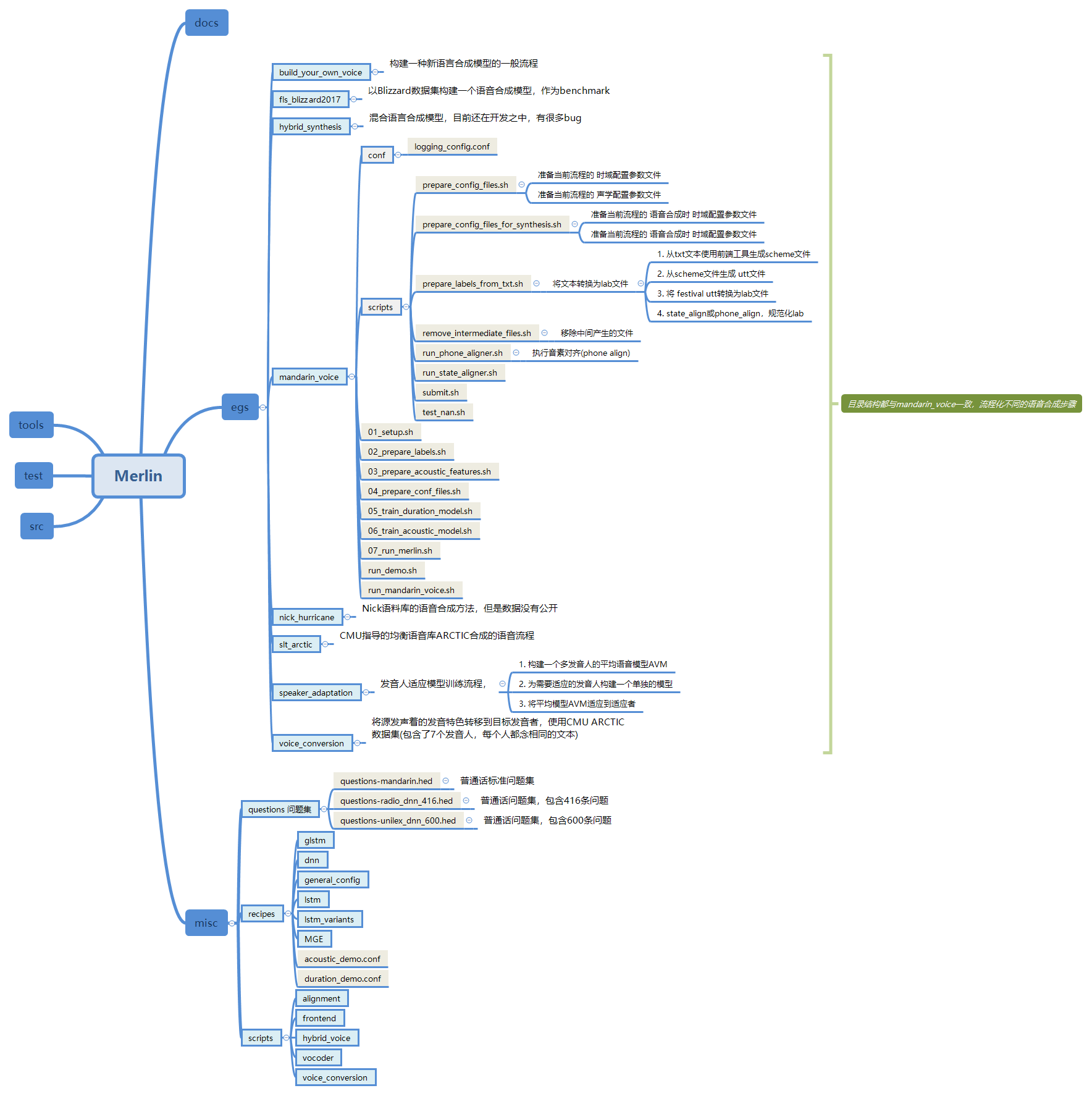 Thumbnail of mind map