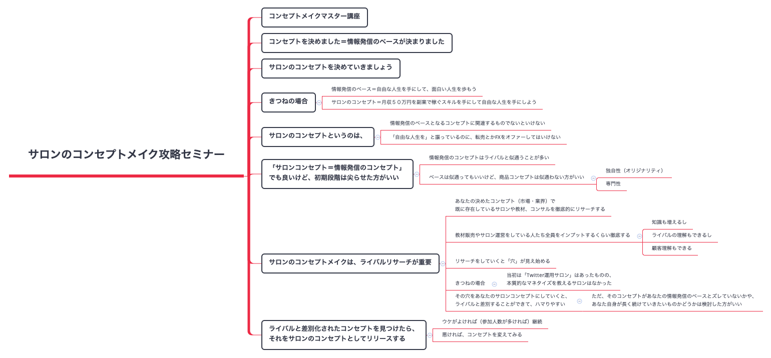 Thumbnail of mind map
