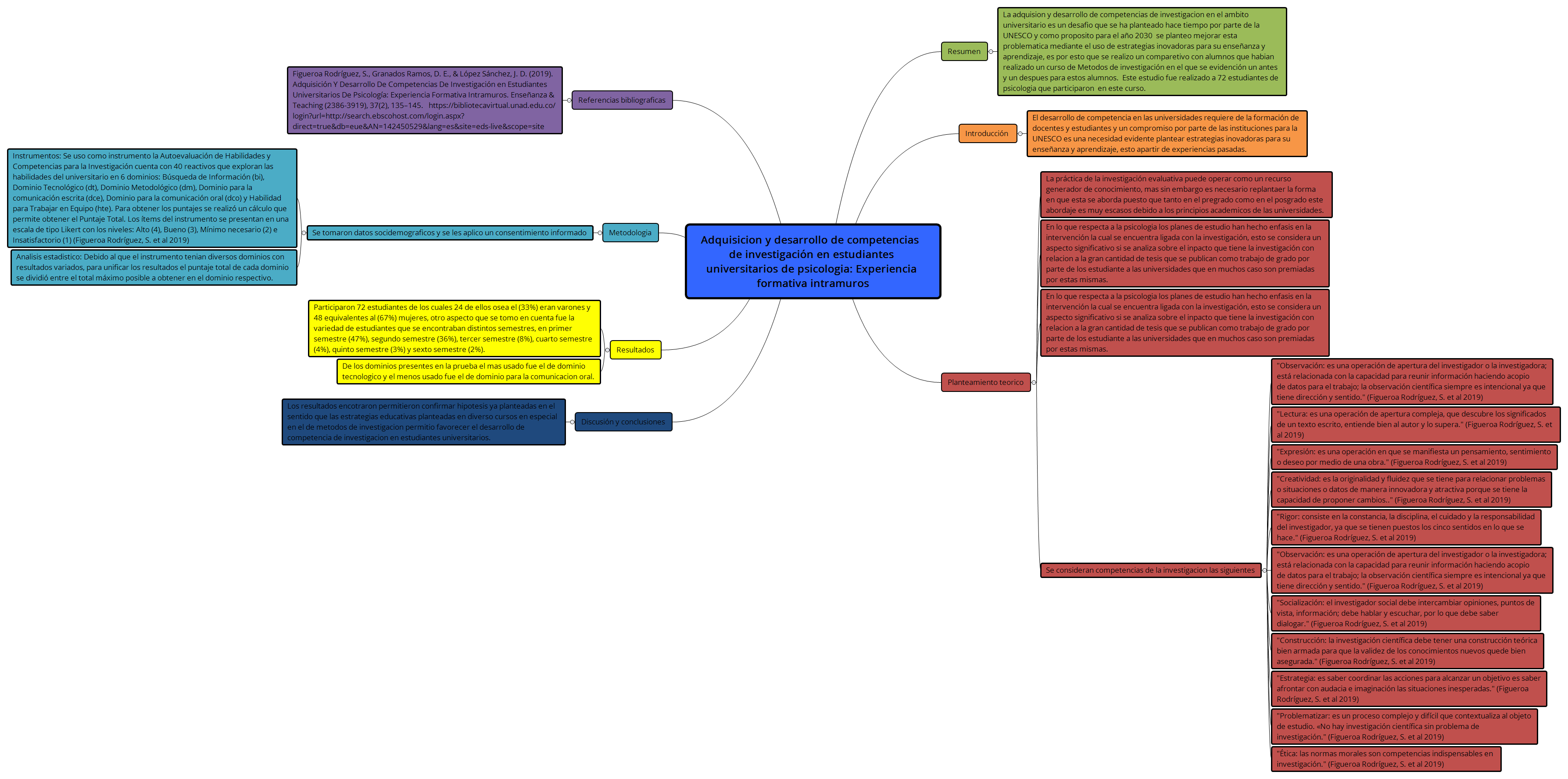 Thumbnail of mind map
