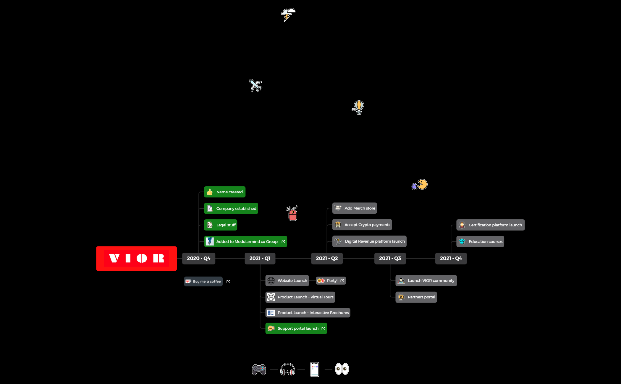 Roadmap - Xmind - Mind Mapping App