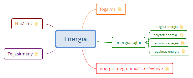 Energiaforrasok Fajtai