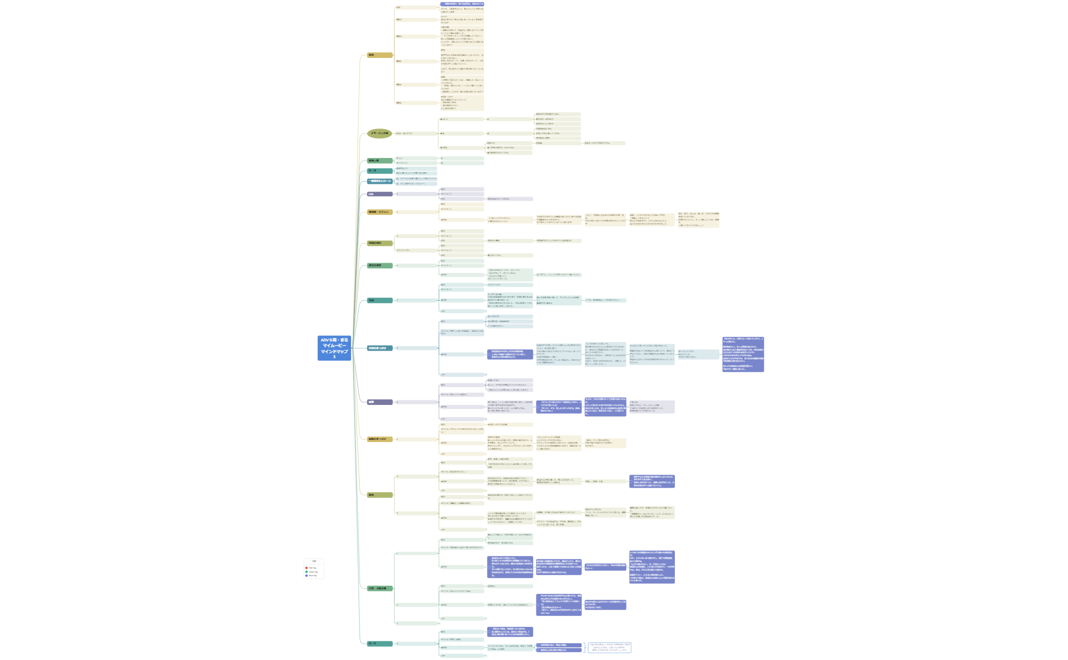 Thumbnail of mind map