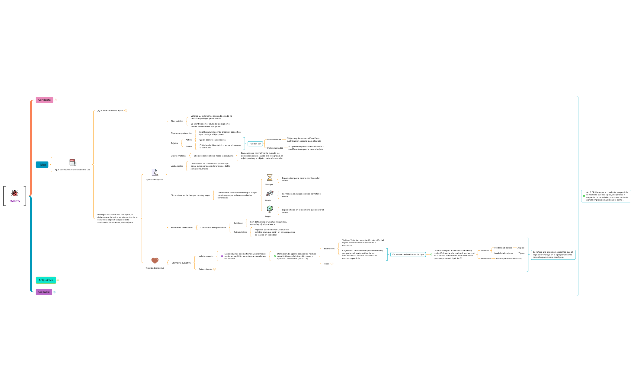 Thumbnail of mind map