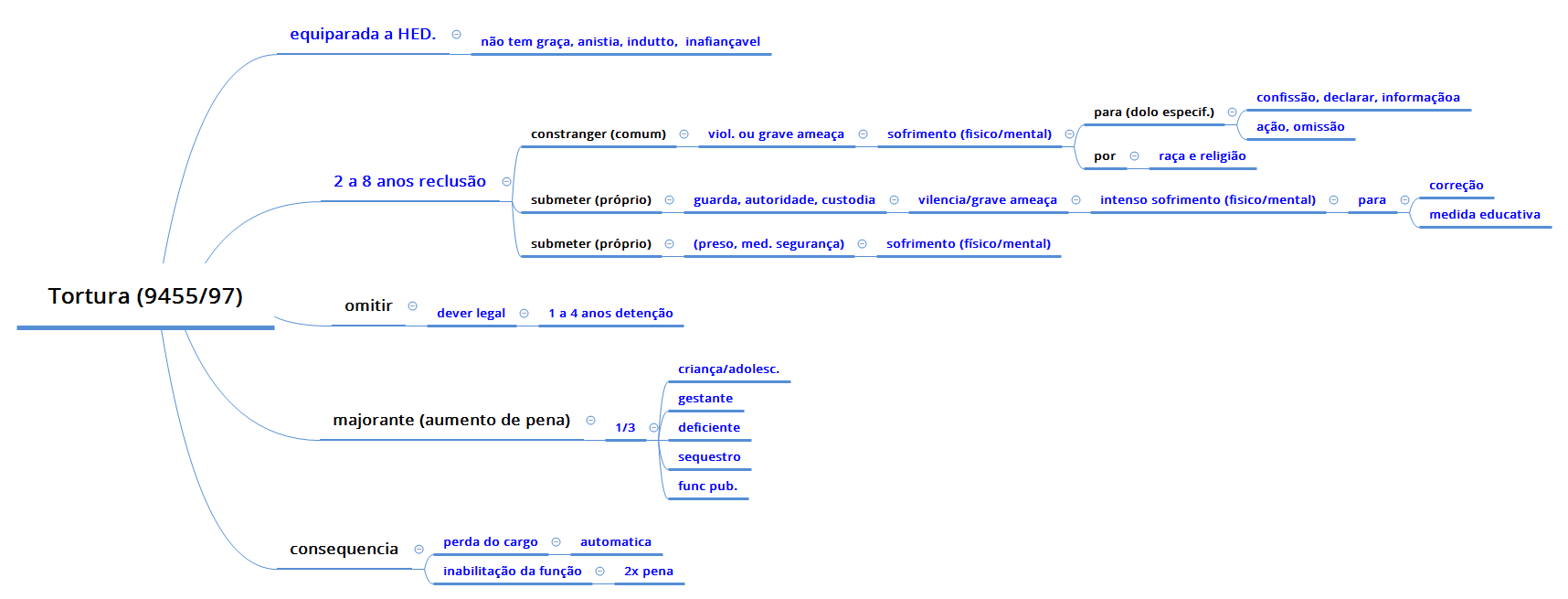 Thumbnail of mind map