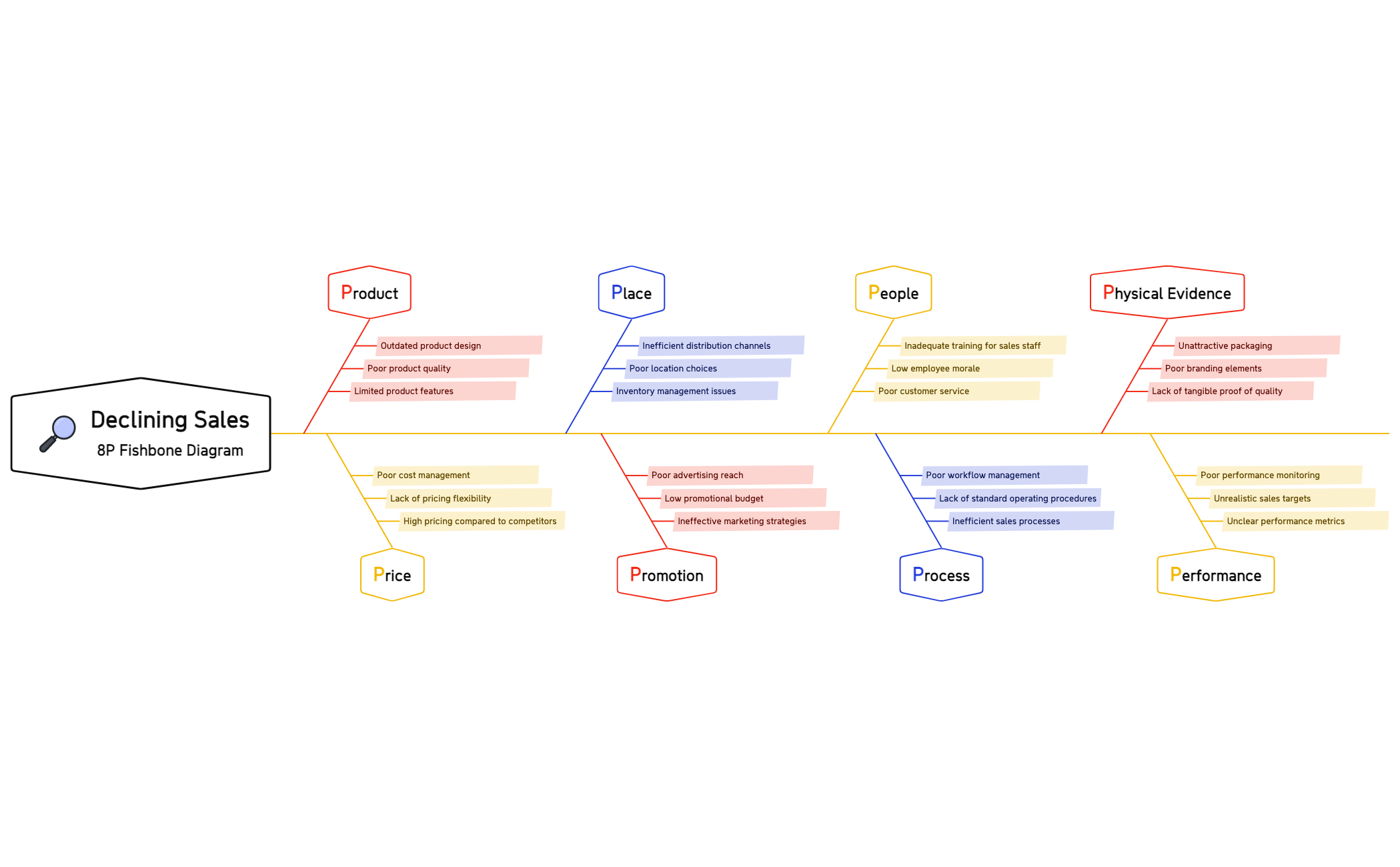 Thumbnail of mind map