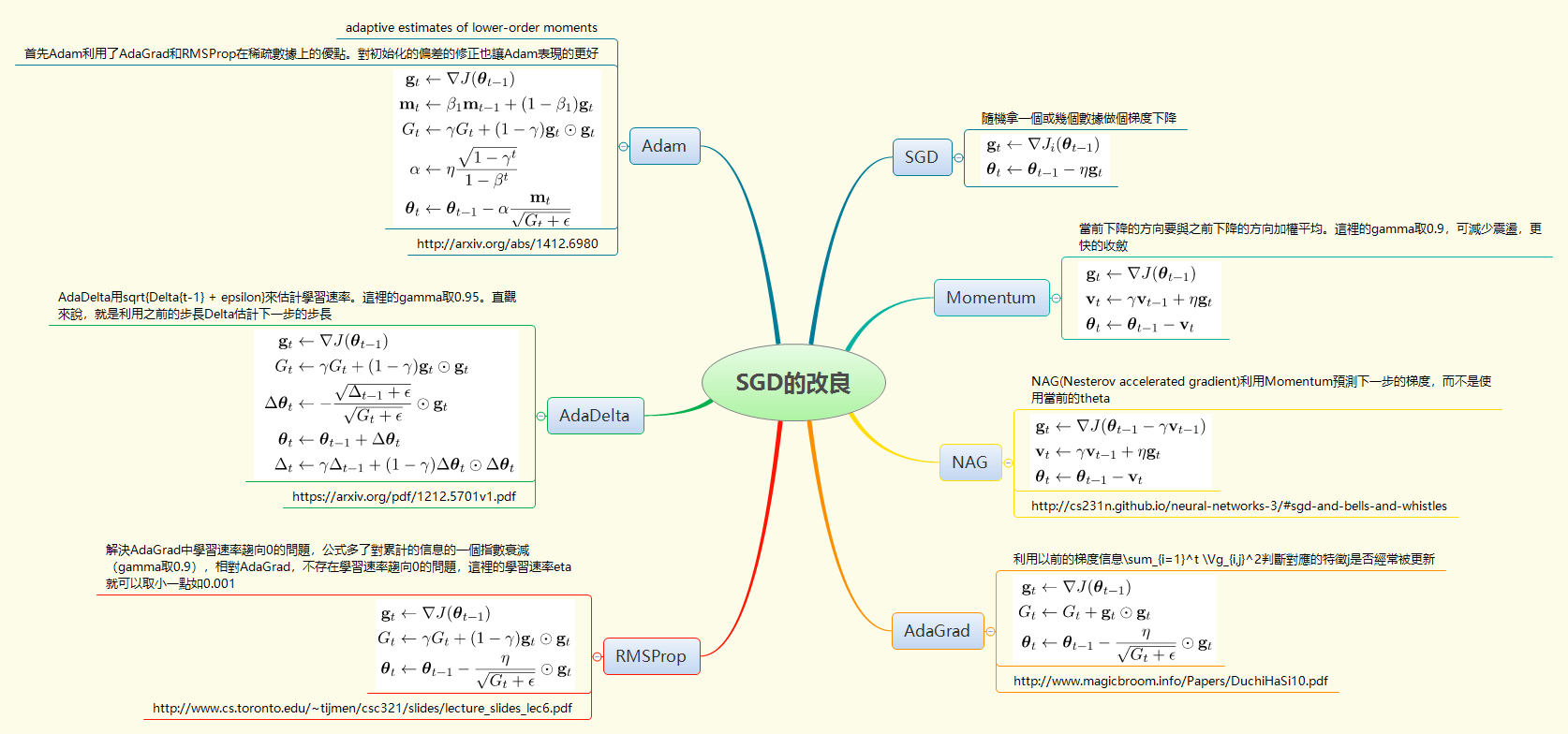 Thumbnail of mind map