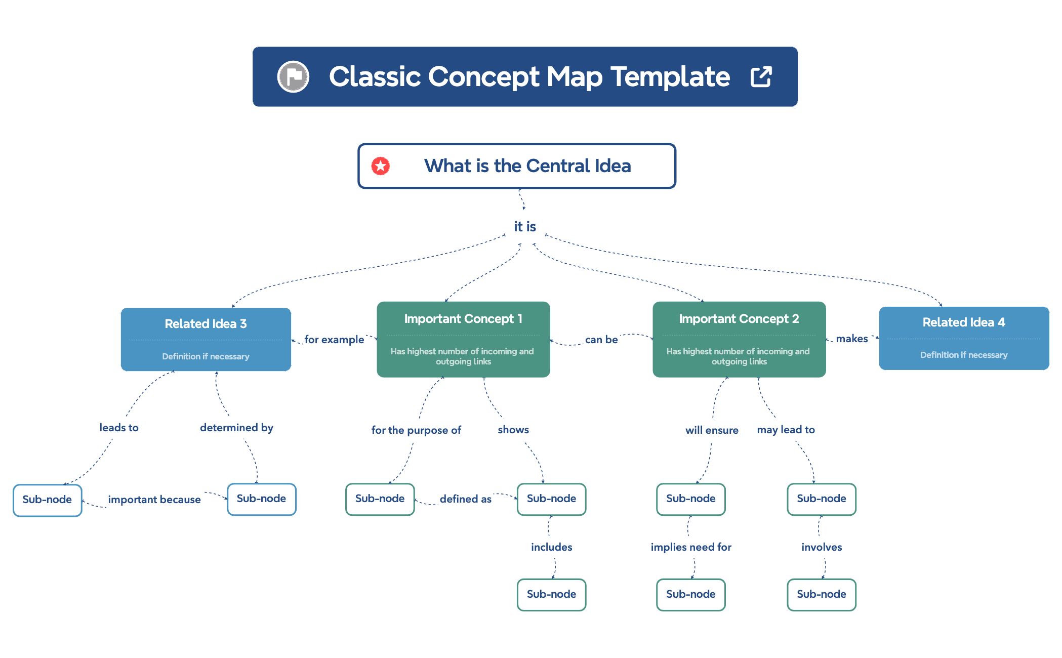 Classic Concept Map Template