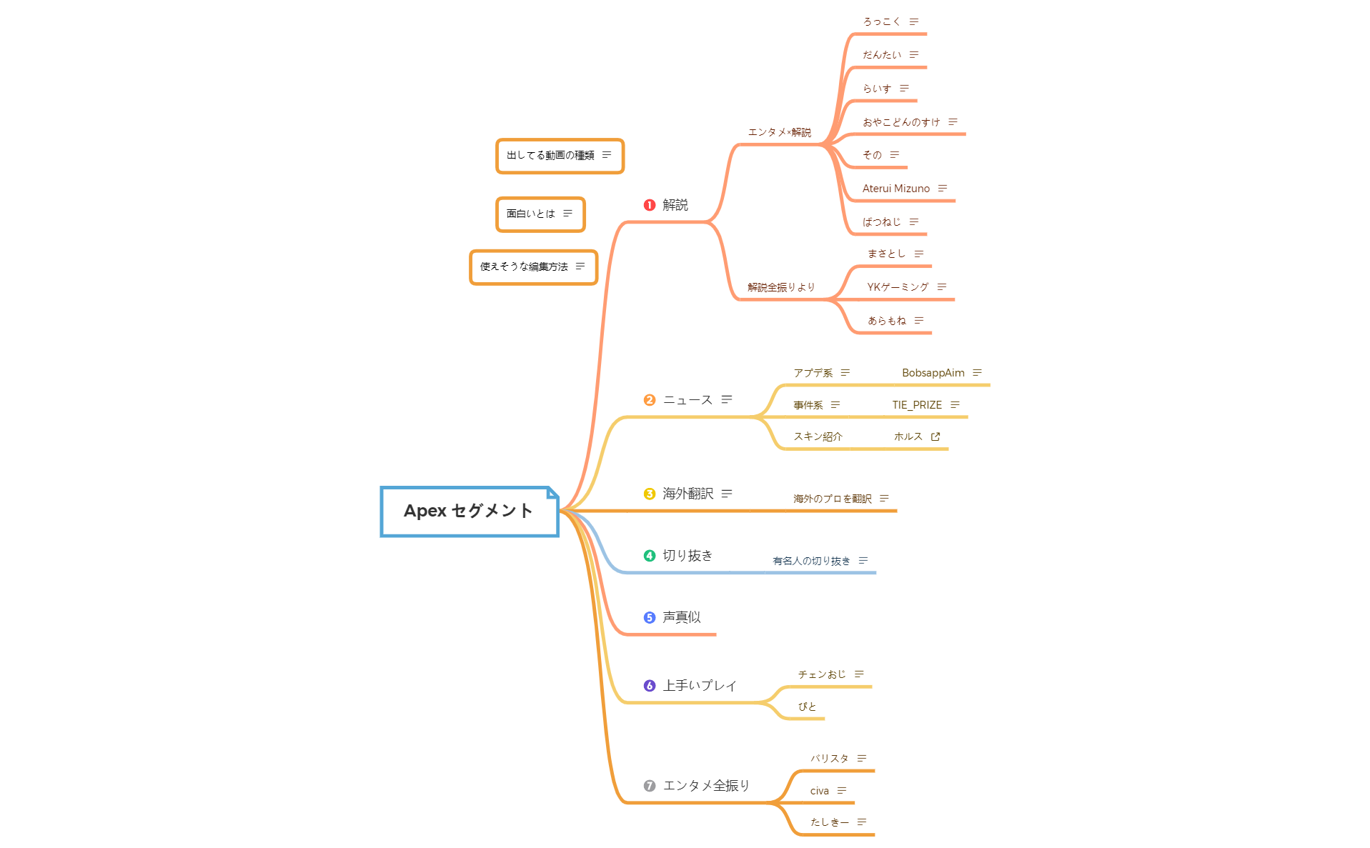 Apex　セグメント分析