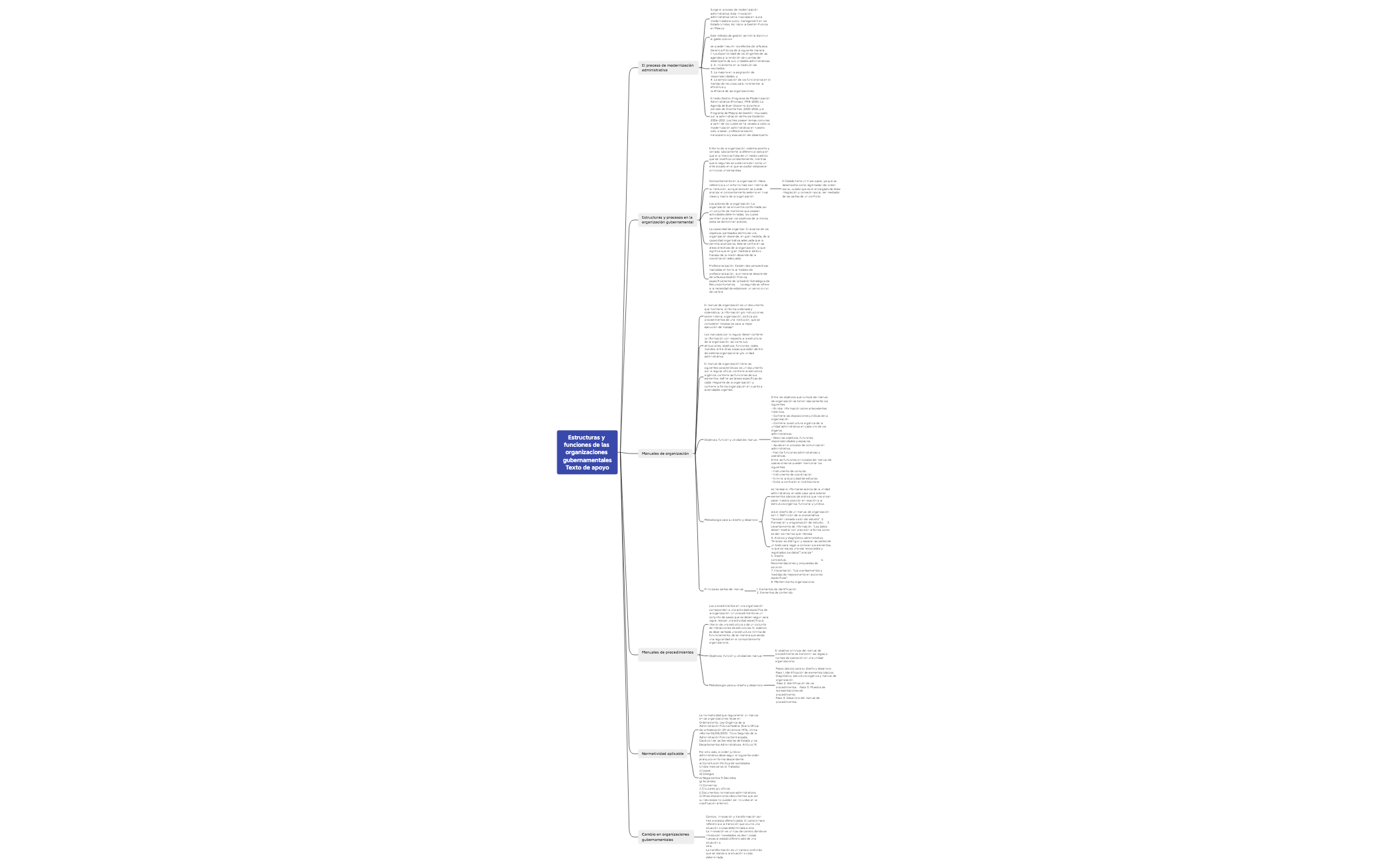 Thumbnail of mind map