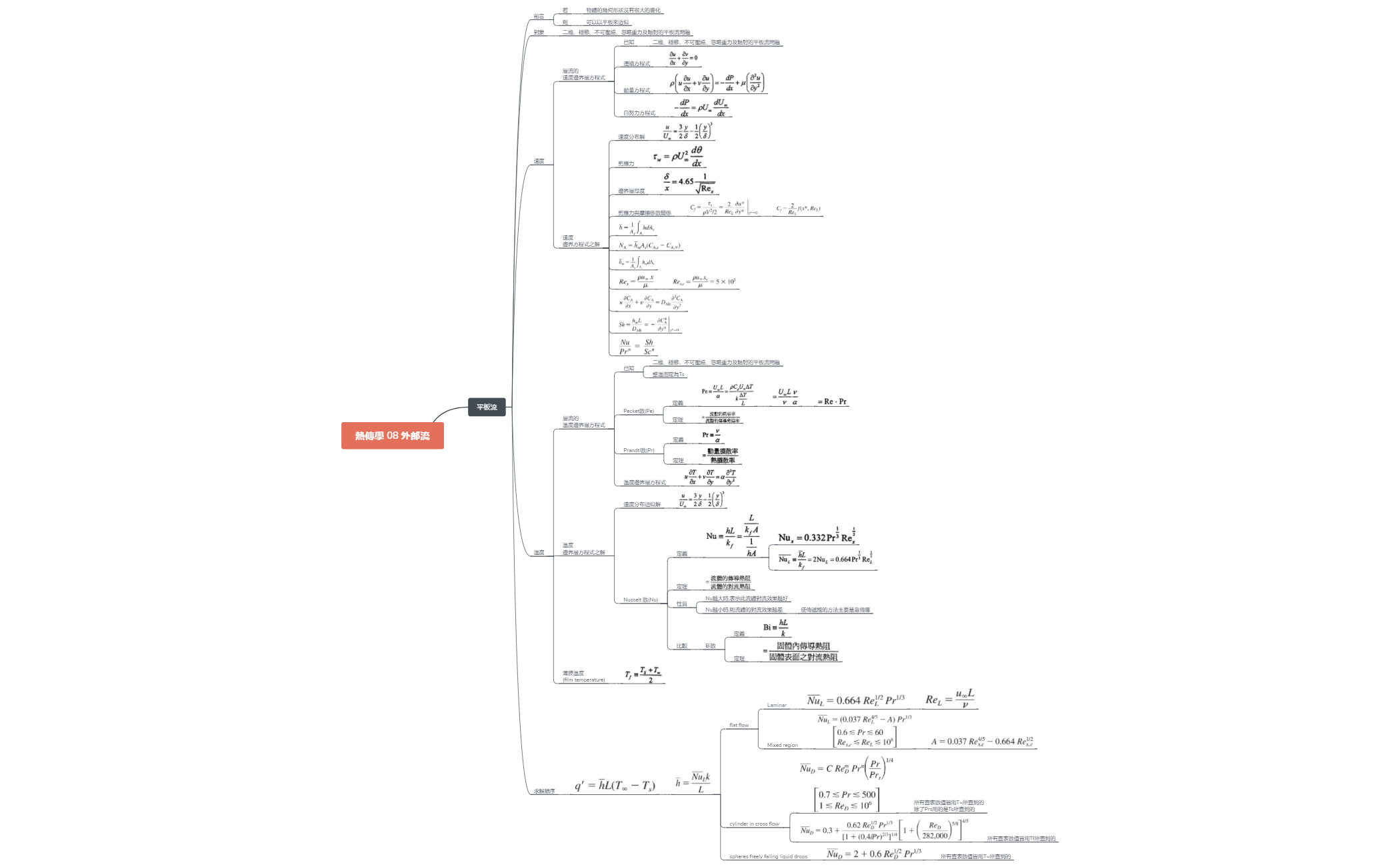 Thumbnail of mind map
