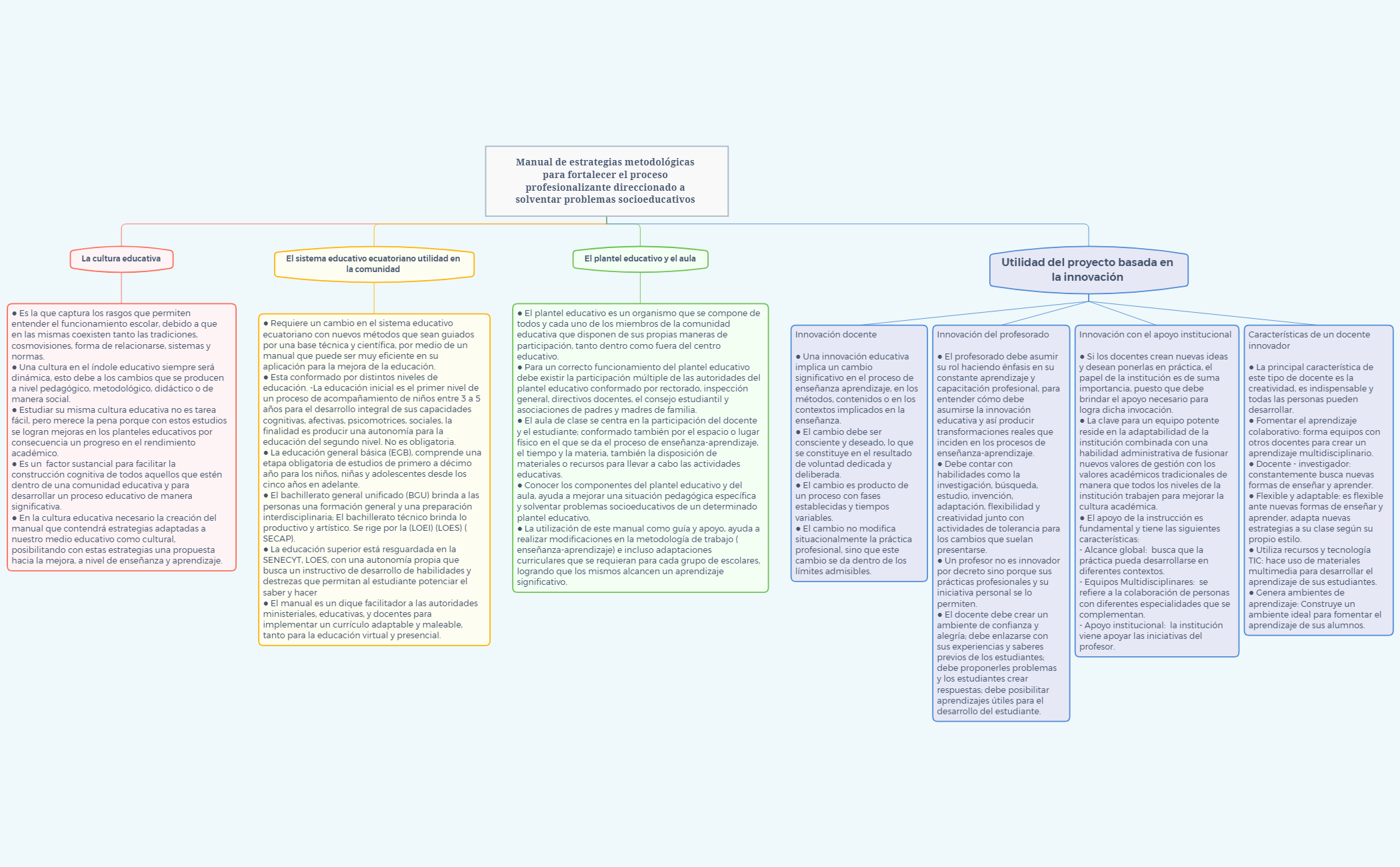 Thumbnail of mind map