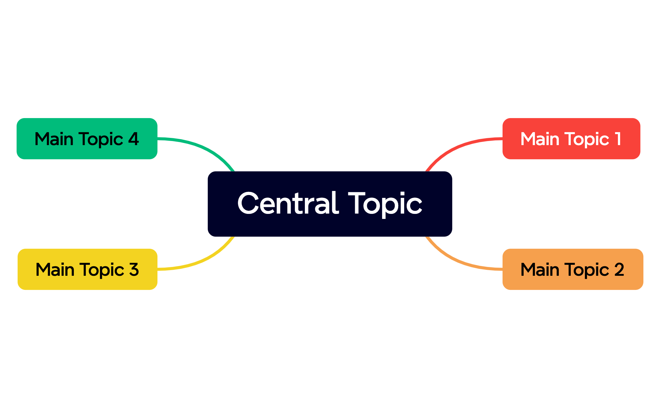 Thumbnail of mind map