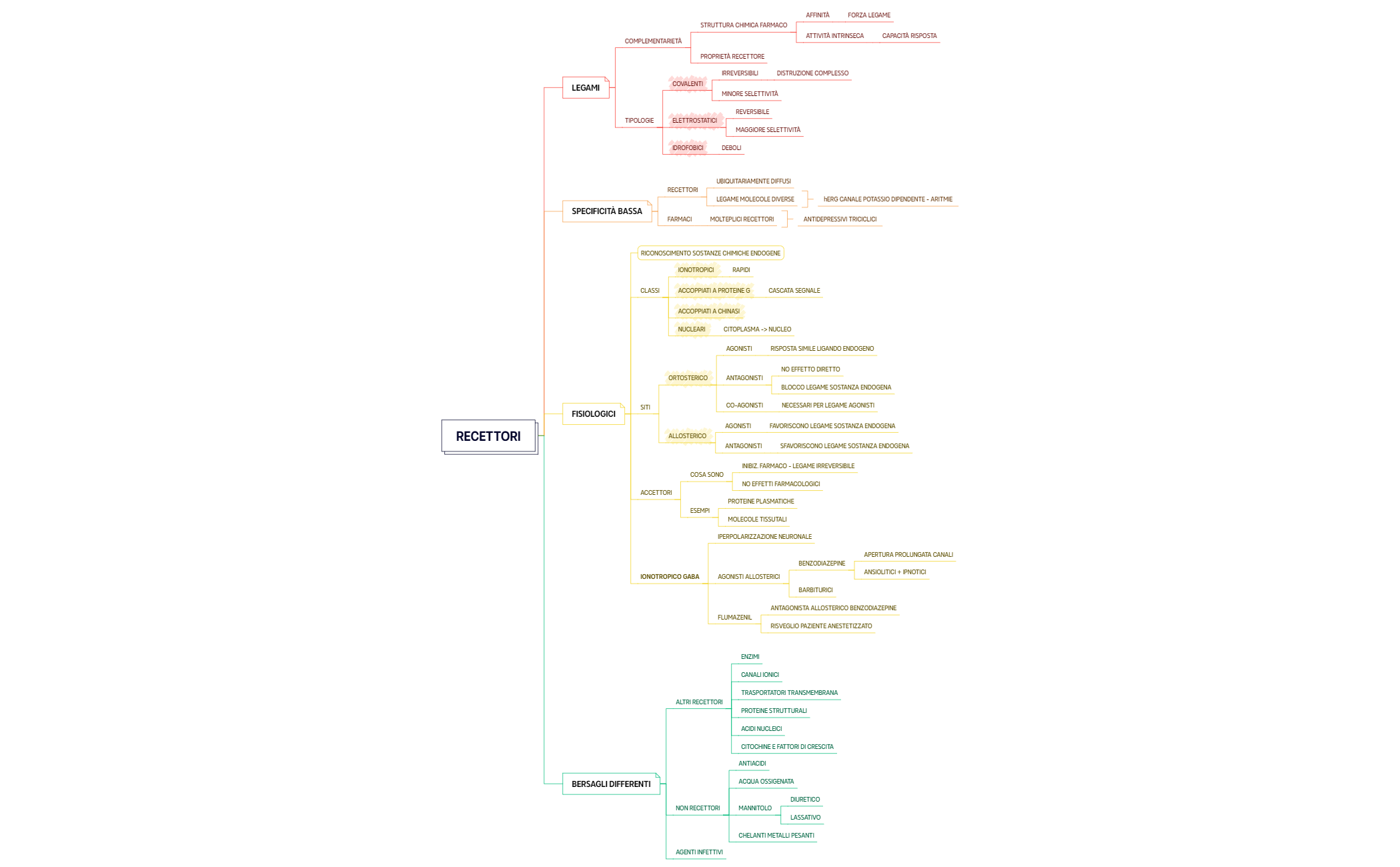 Thumbnail of mind map