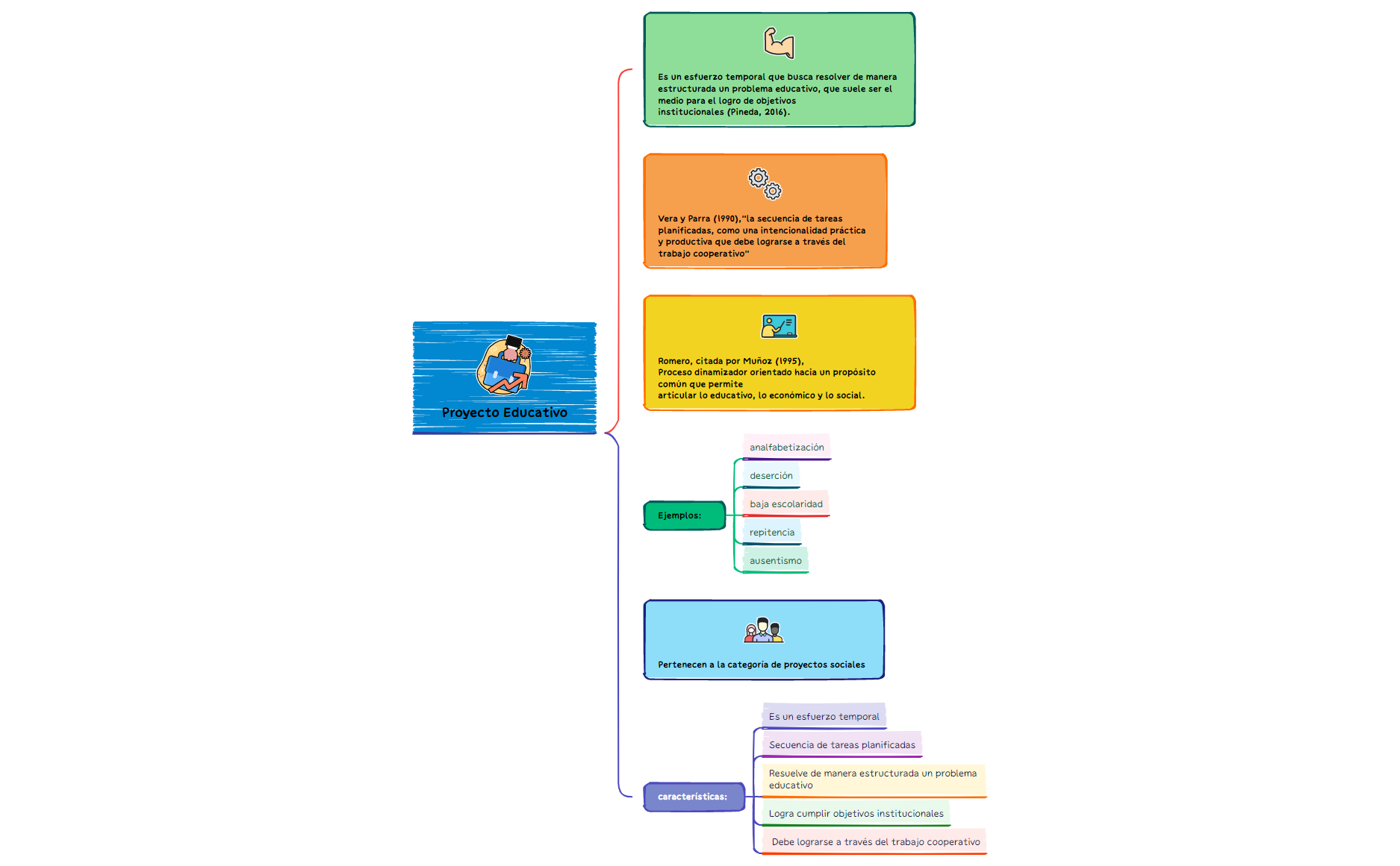  思维导图的缩略图