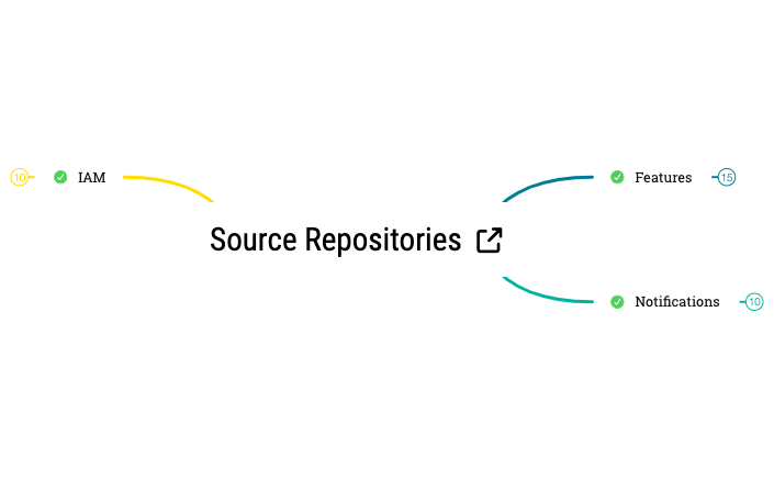 Source Repositories | Tech Equity - Xmind