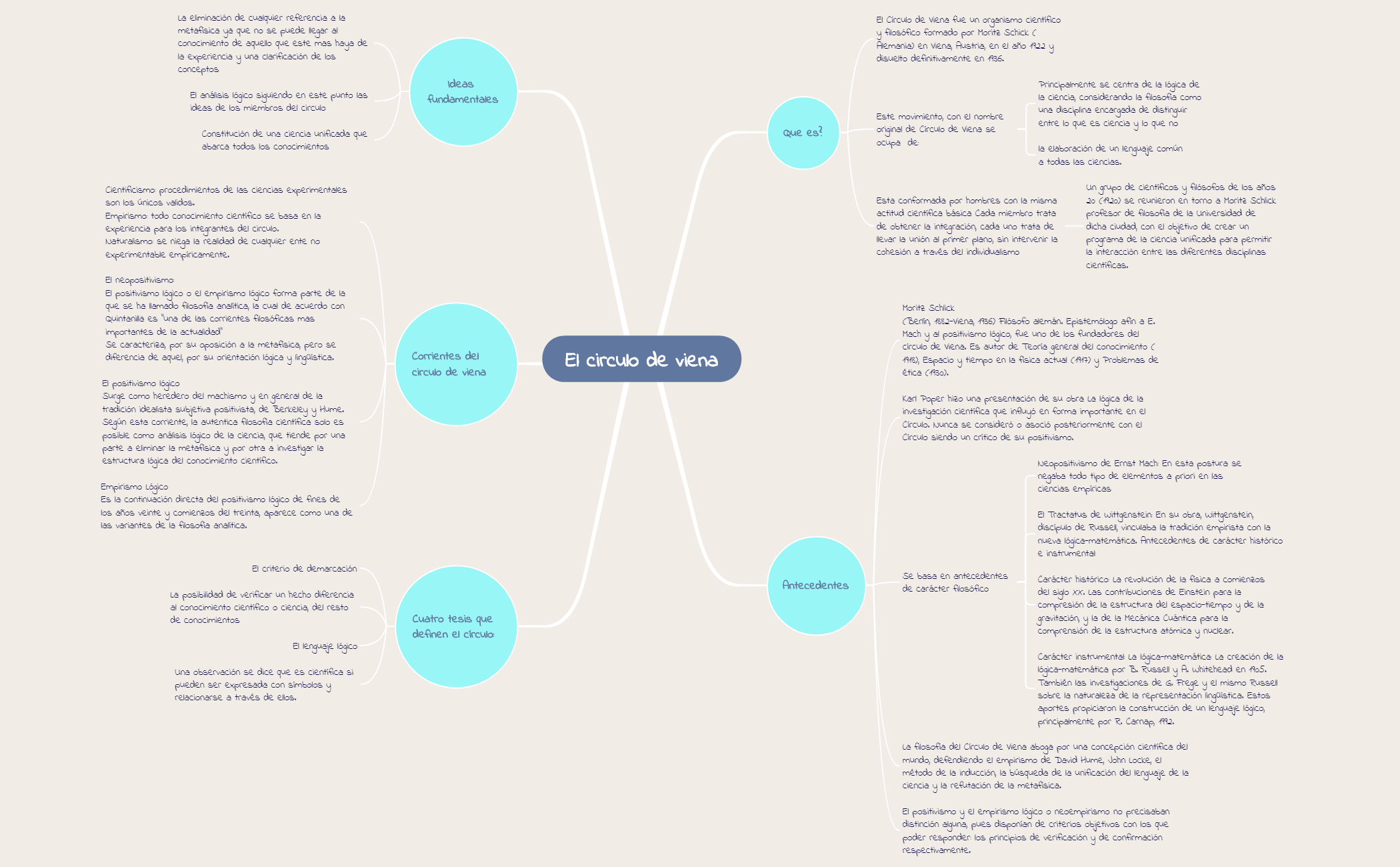 Thumbnail of mind map