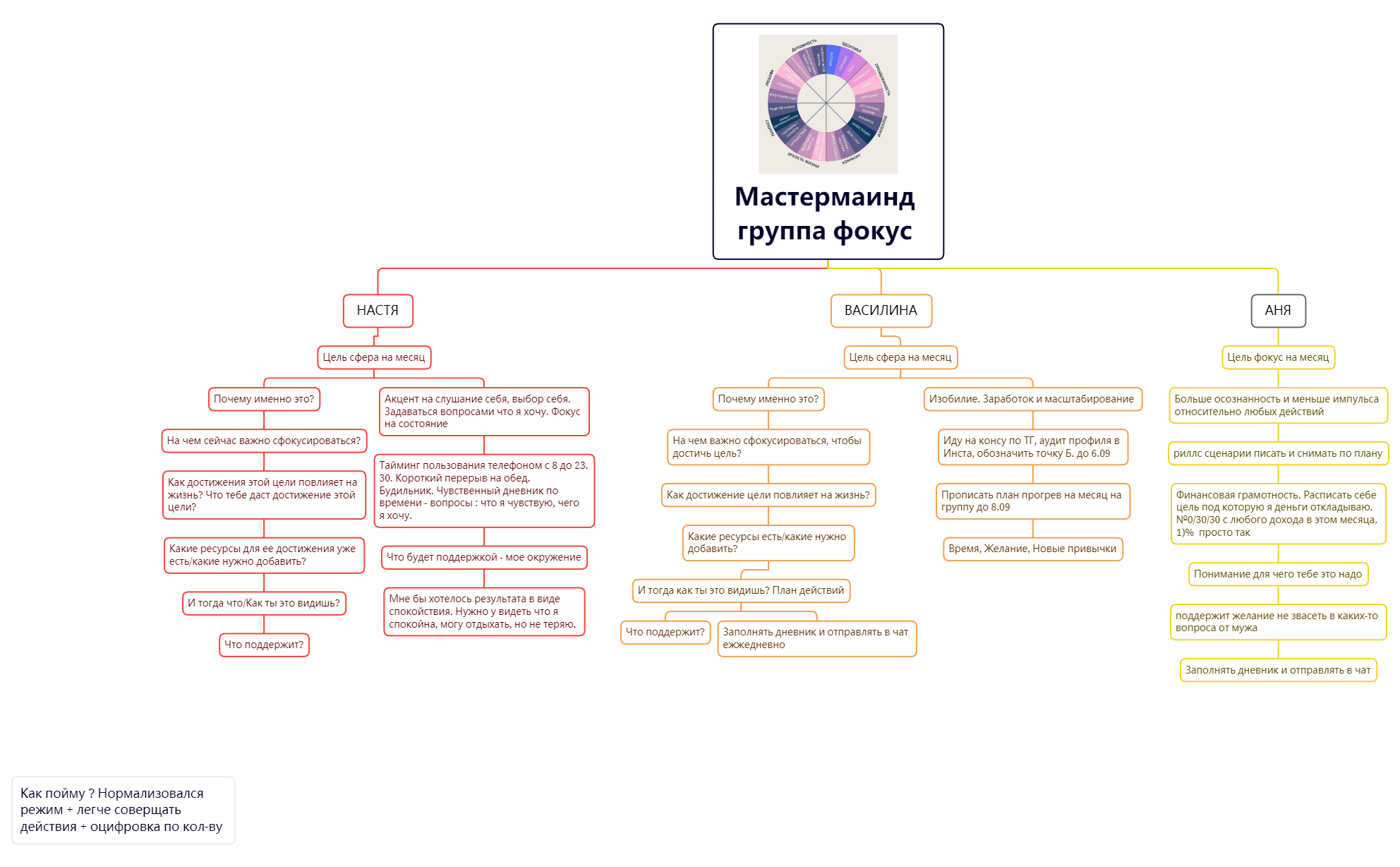 Thumbnail of mind map