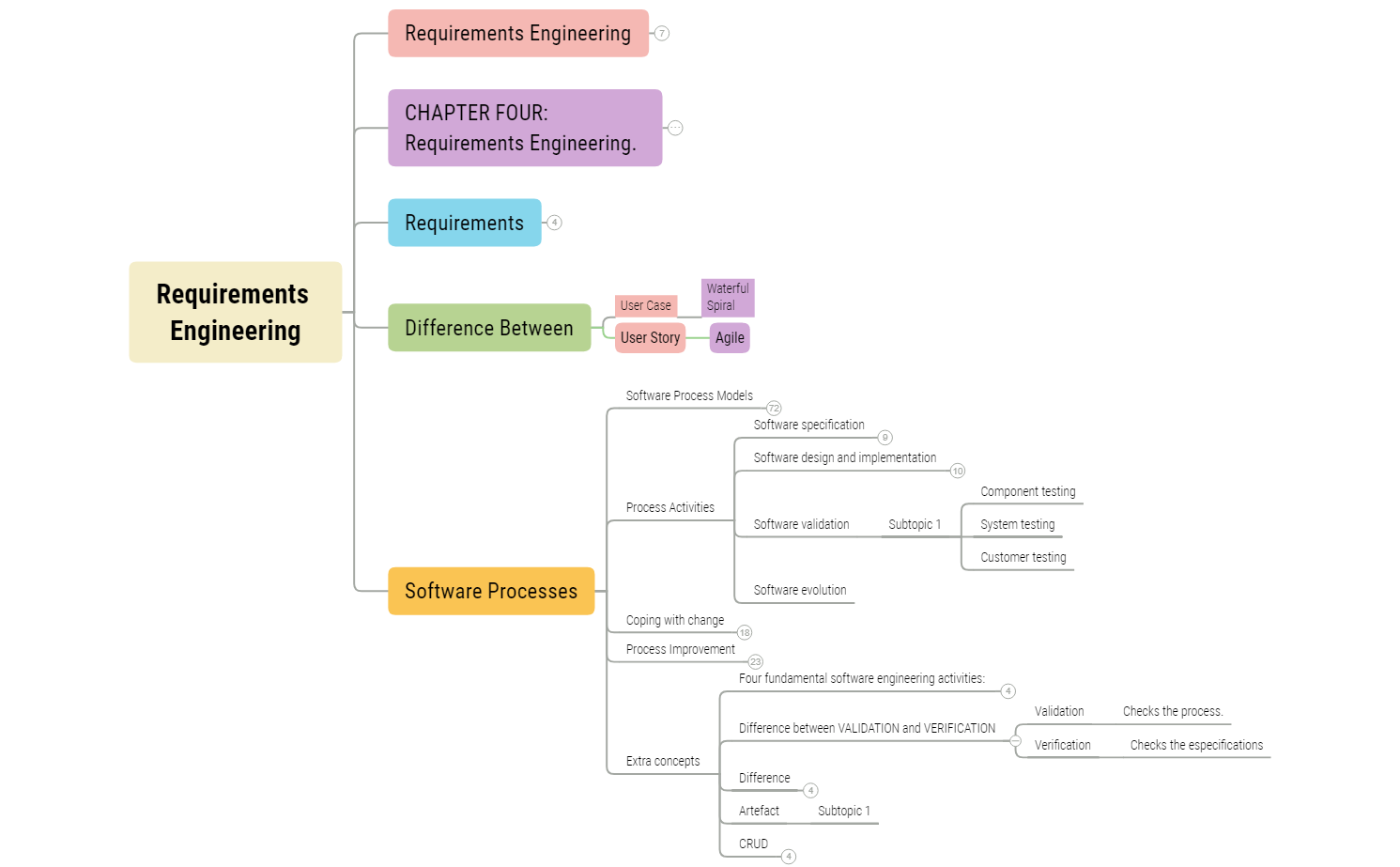 Thumbnail of mind map