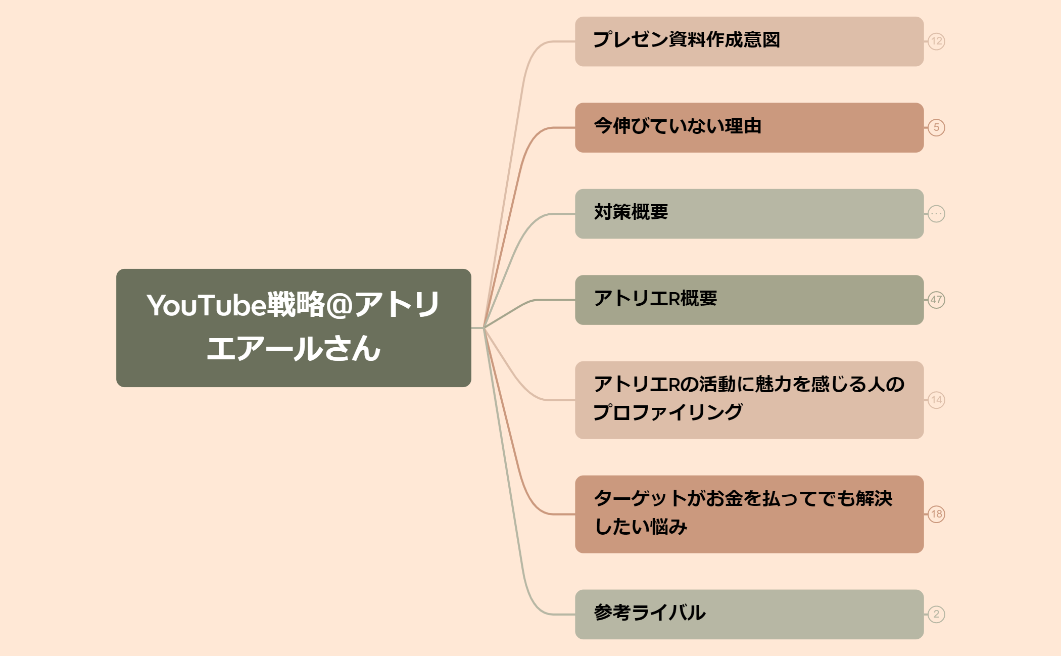 Thumbnail of mind map