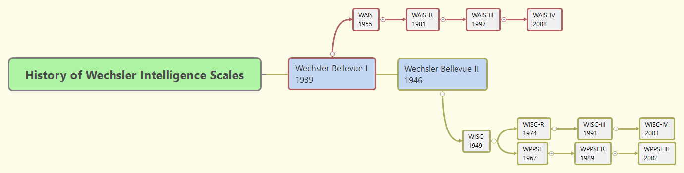 Thumbnail of mind map
