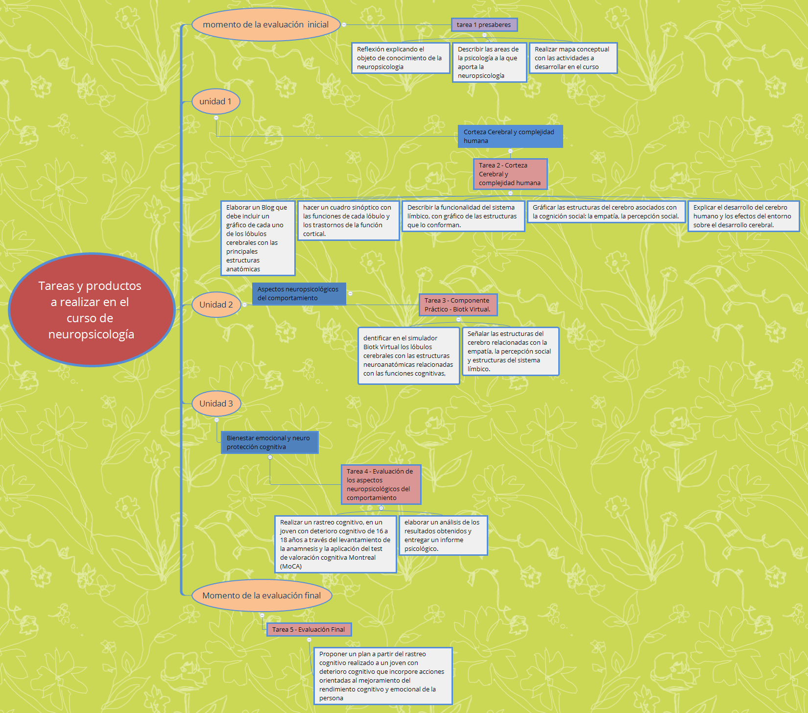 Thumbnail of mind map