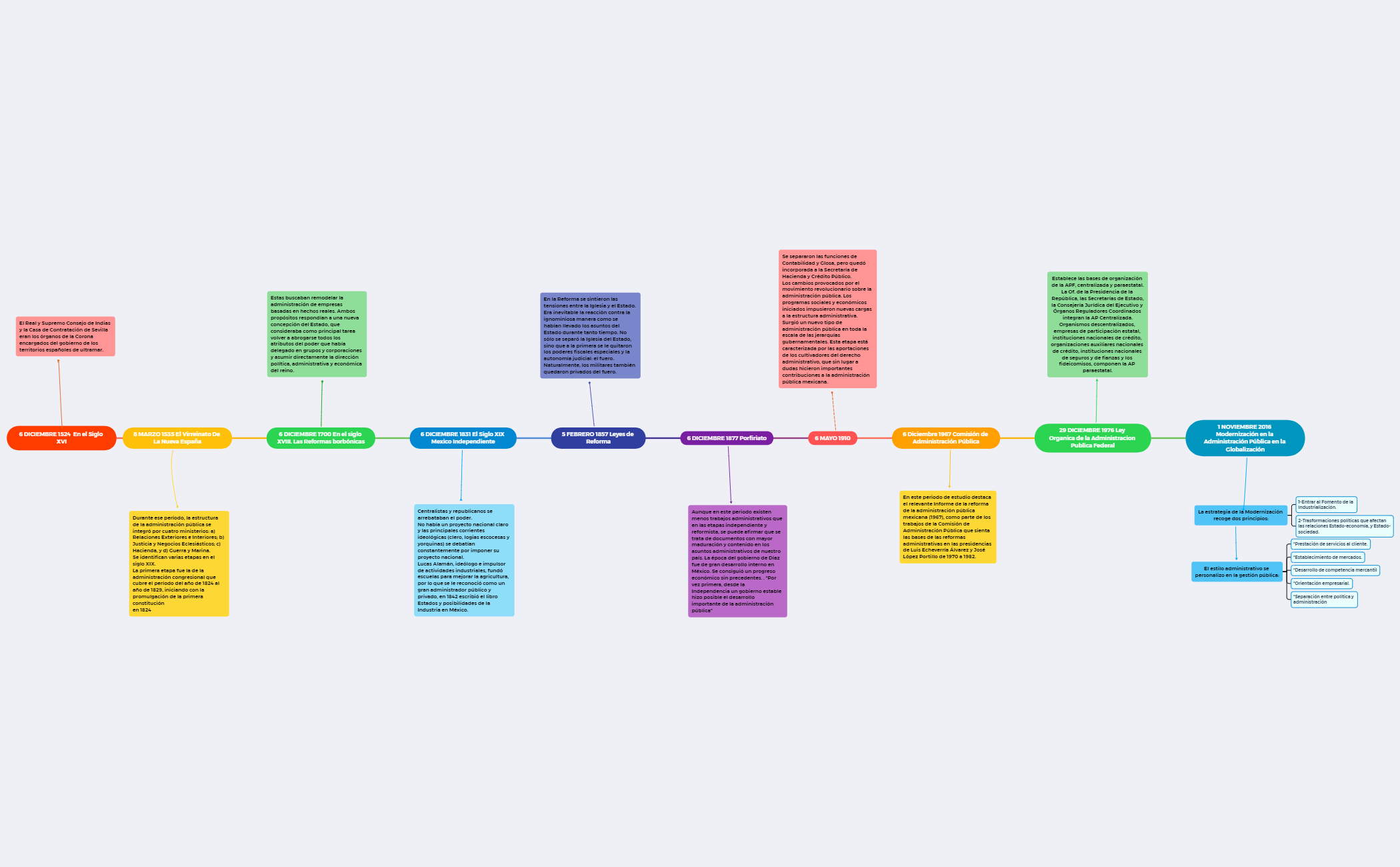 Thumbnail of mind map