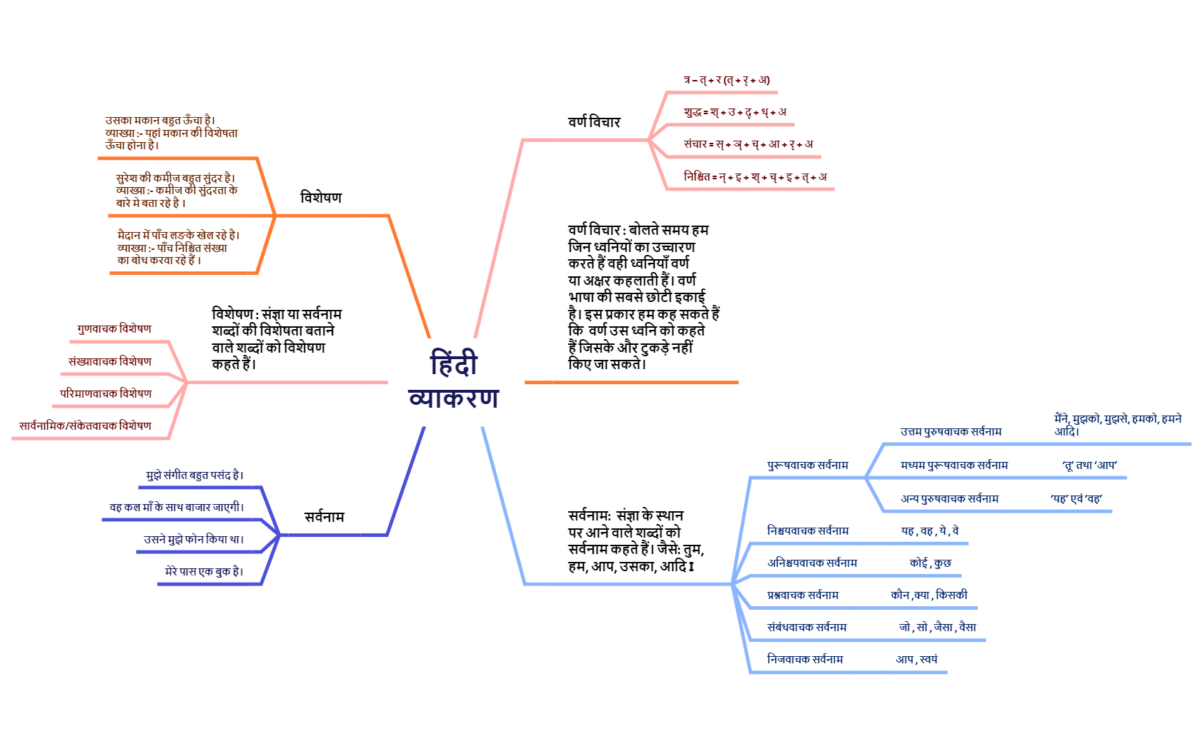 Thumbnail of mind map