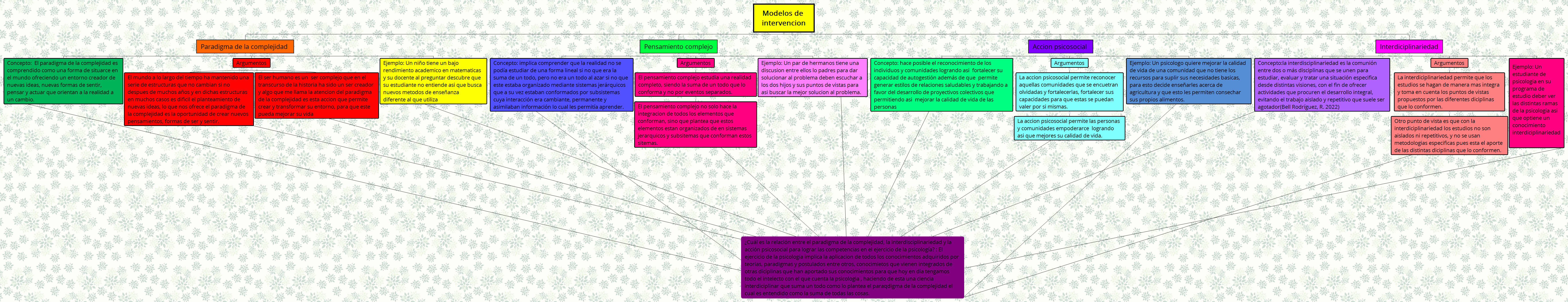 Thumbnail of mind map