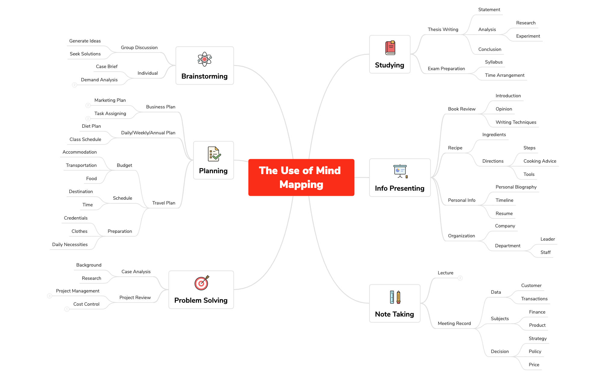 Thumbnail of mind map