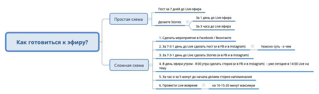 Thumbnail of mind map