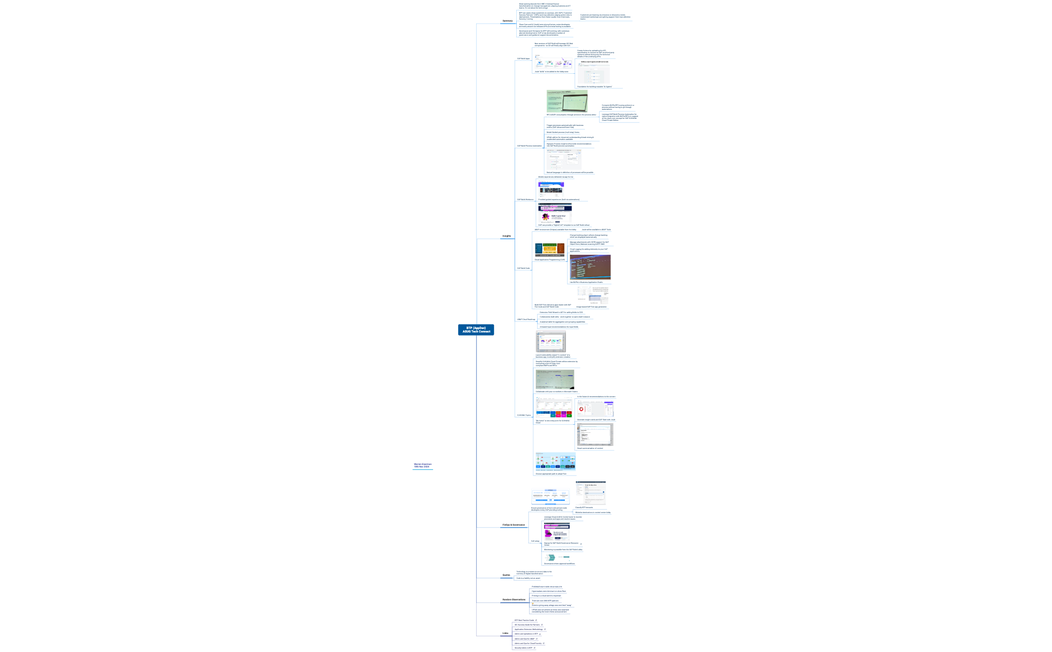 Thumbnail of mind map